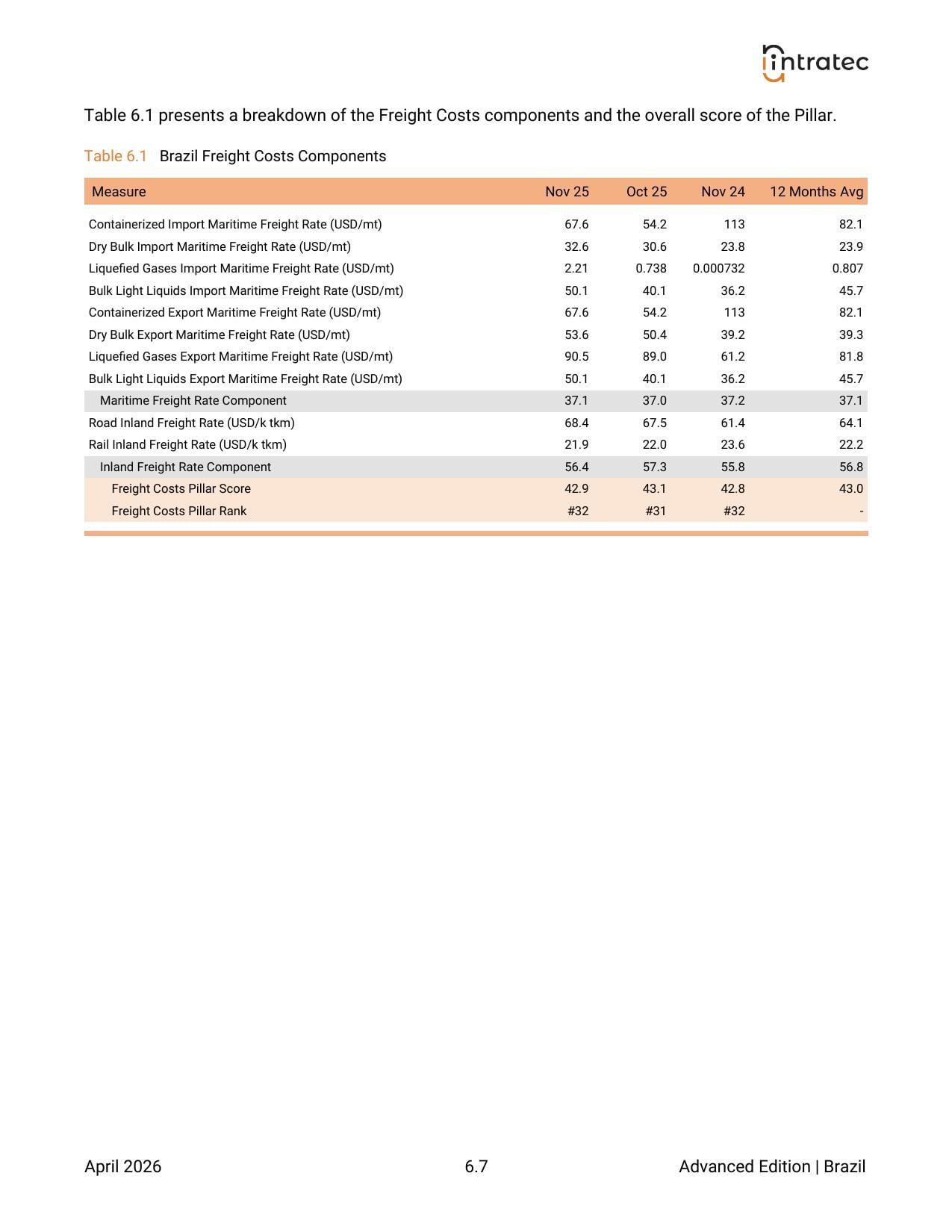 Freight Costs Page 3