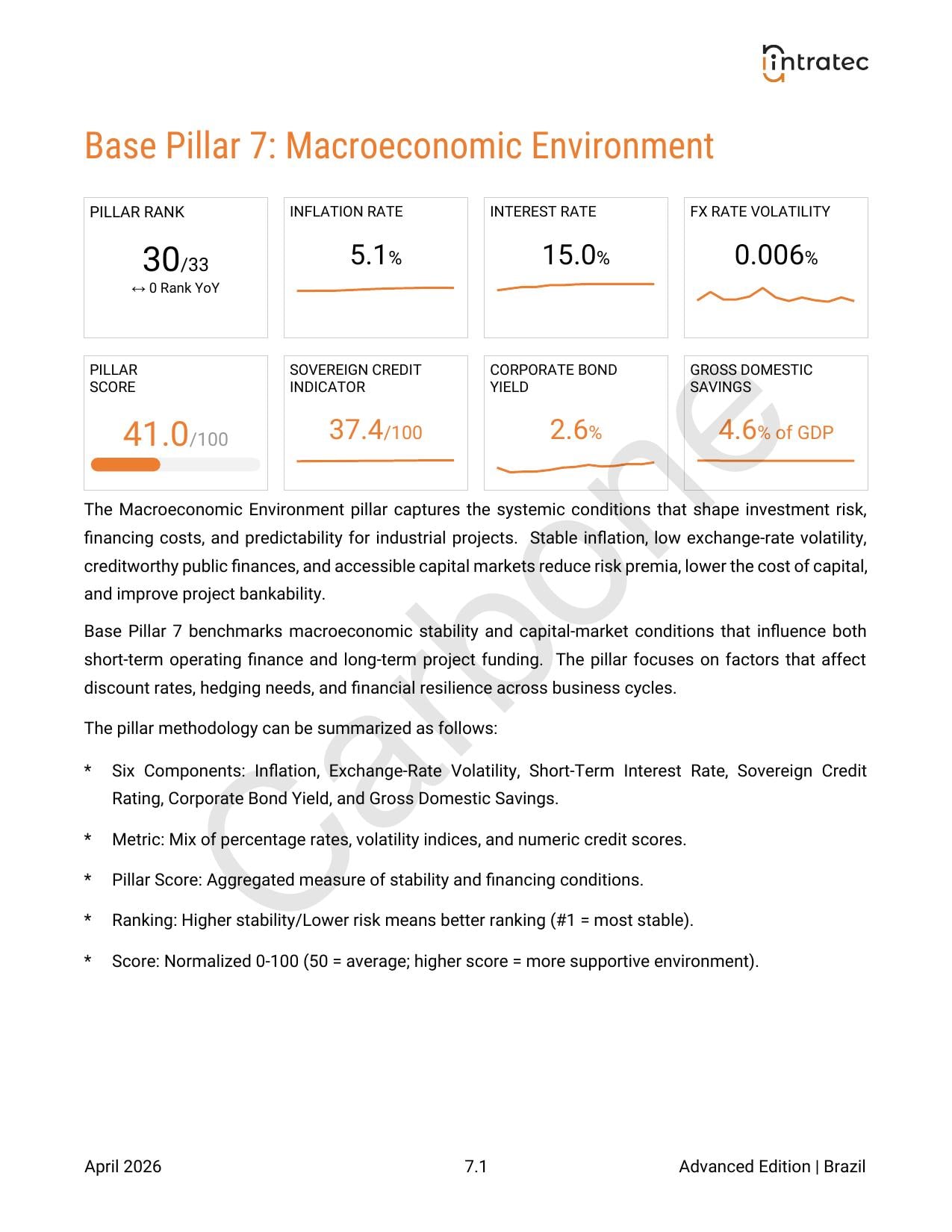 Macroeconomic Environment Page 1