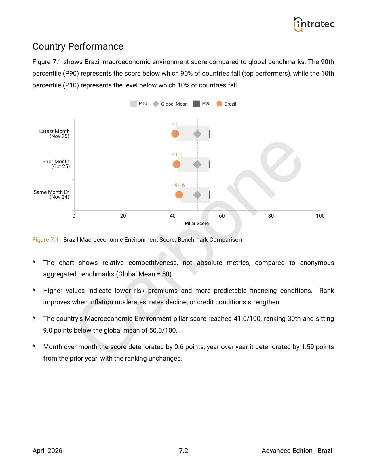 Macroeconomic Environment Page 2