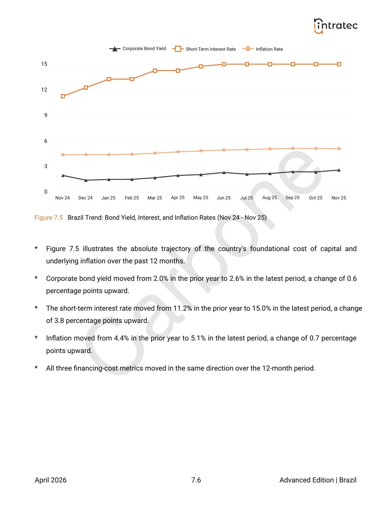 Macroeconomic Environment Page 3