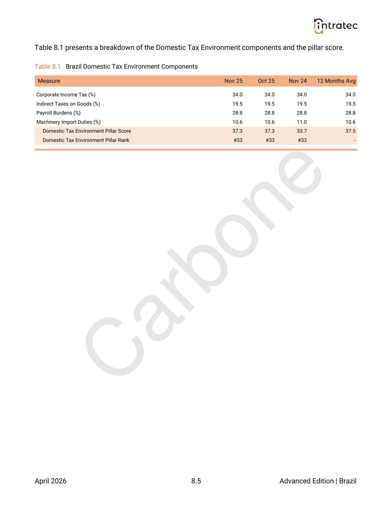 Domestic Tax Environment Page 3