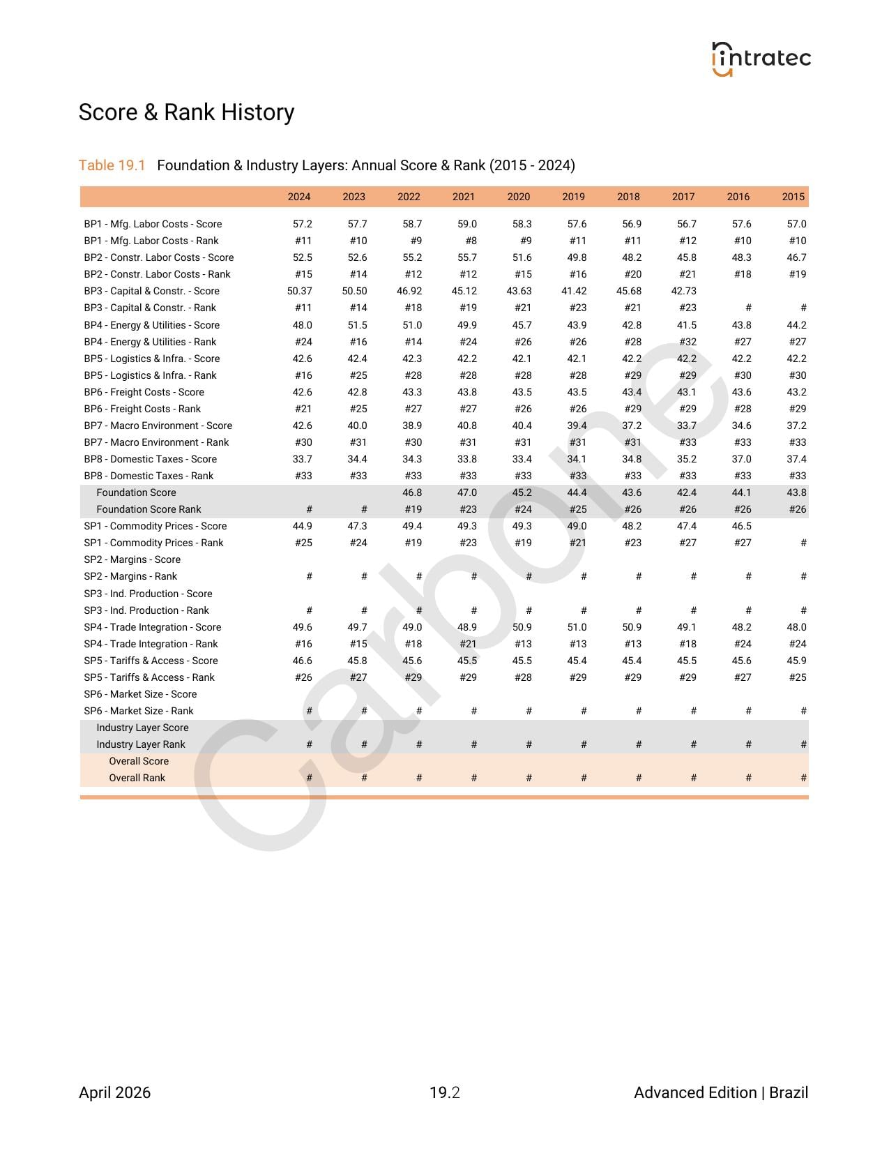 10-Year Annual History Page 1
