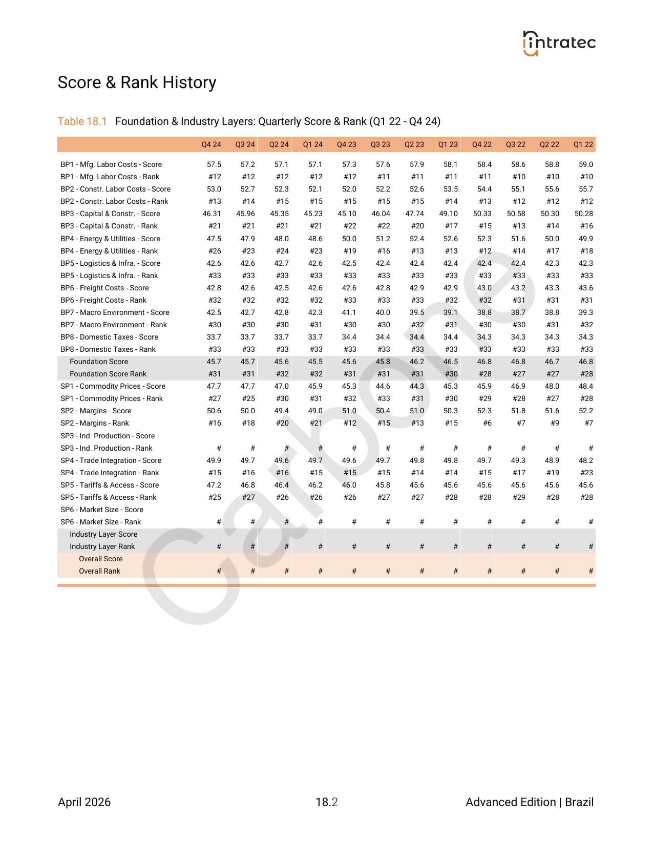 3-Year Quarterly History Page 1