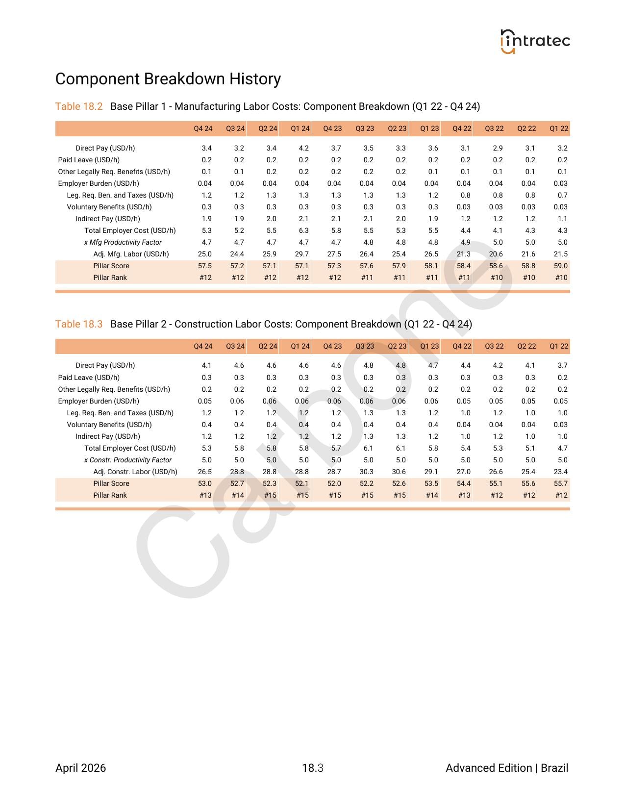 3-Year Quarterly History Page 2