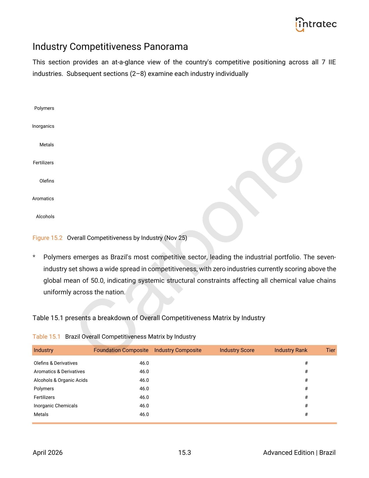 Detailed Industry Breakdown Page 2
