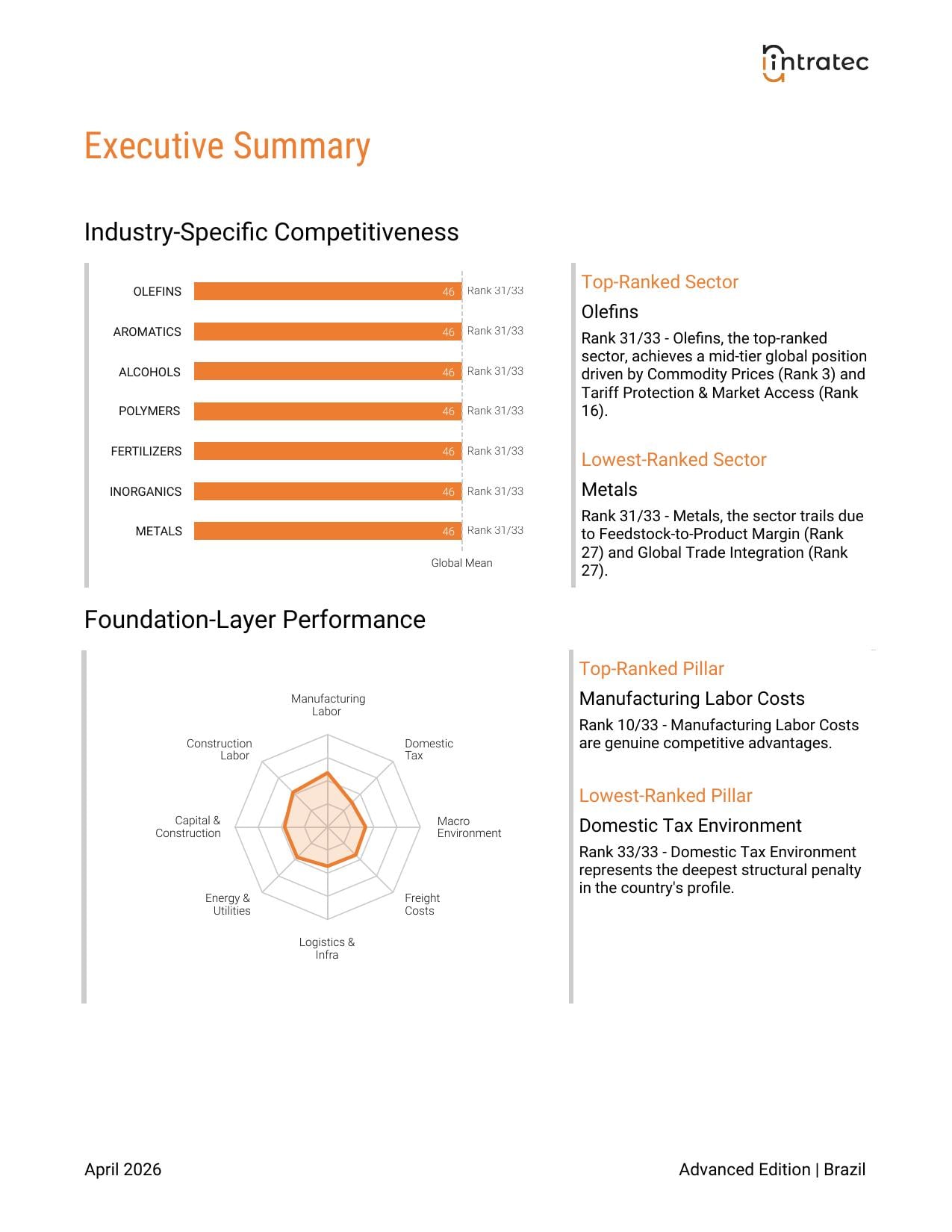 Executive Summary Page 1
