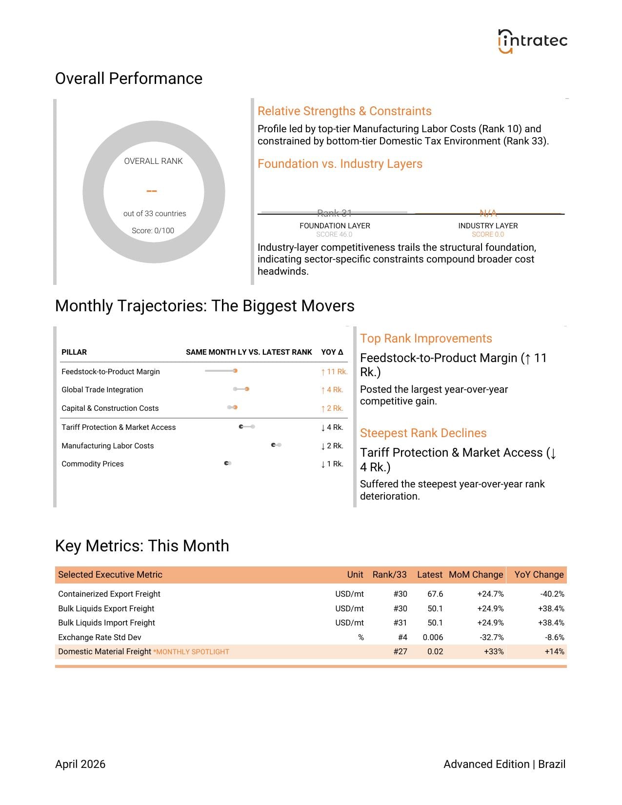Executive Summary Page 2