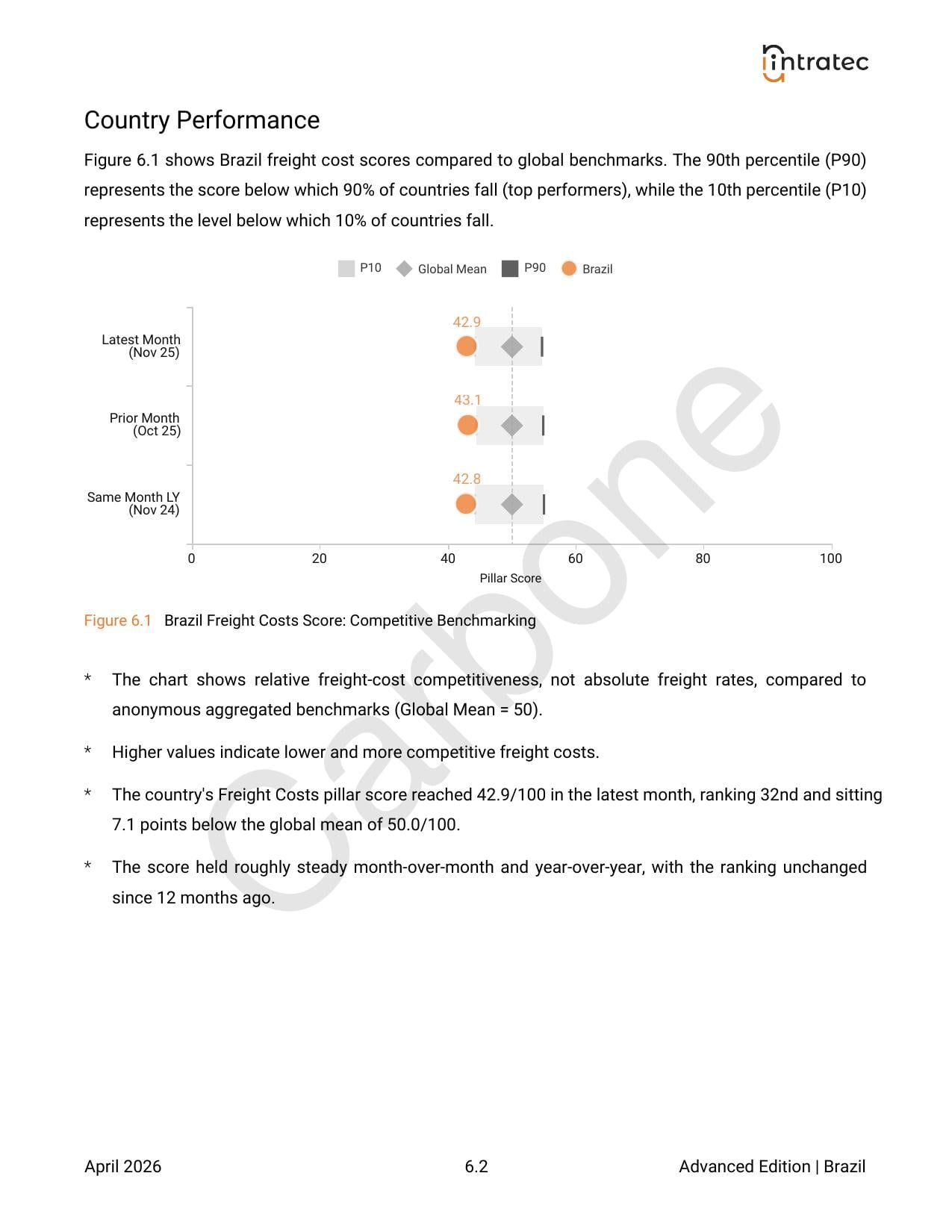 Industry Spotlight Page 1