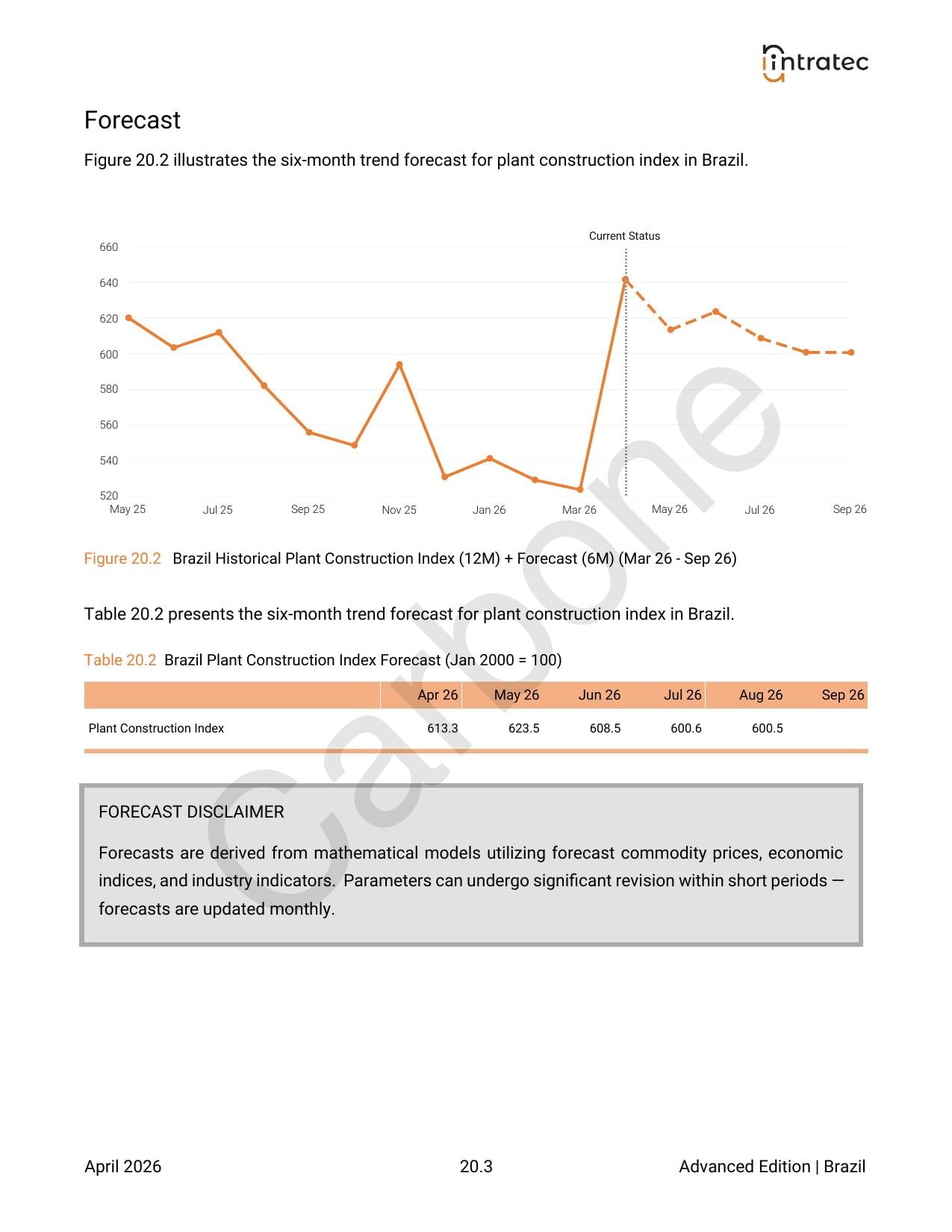 Plant Construction Cost Indexes Page 2