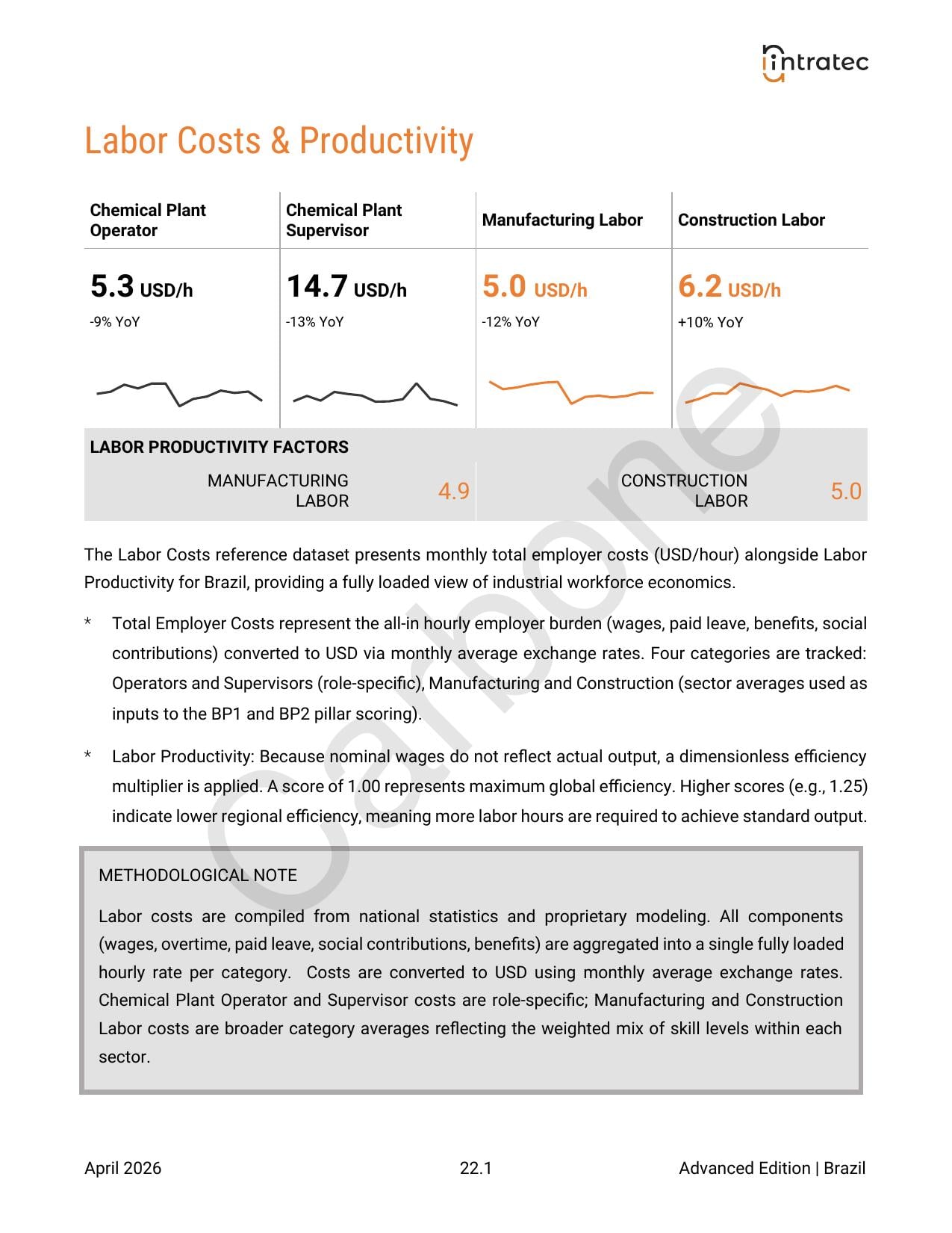 Labor Costs & Productivity Page 1