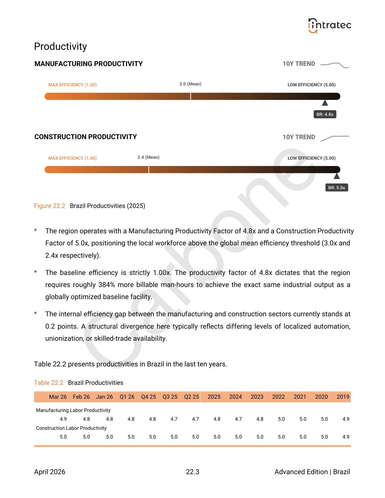 Labor Costs & Productivity Page 2