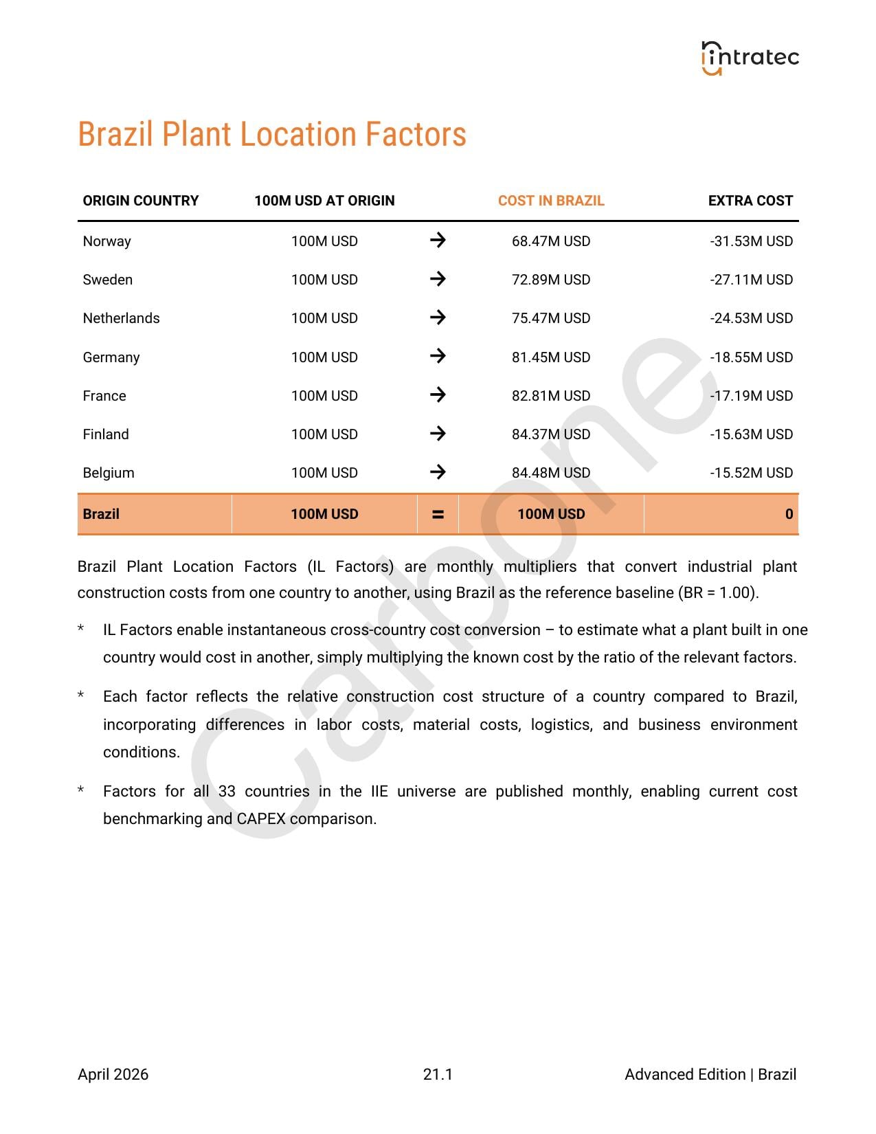 Plant Location Factors Page 1