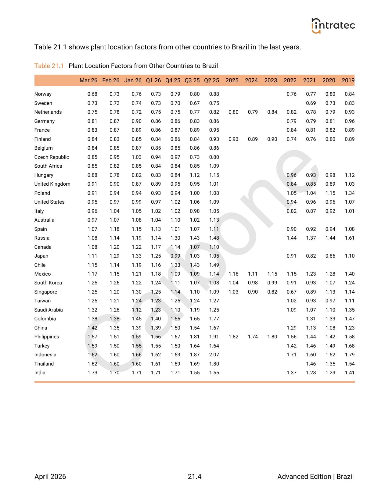 Plant Location Factors Page 2