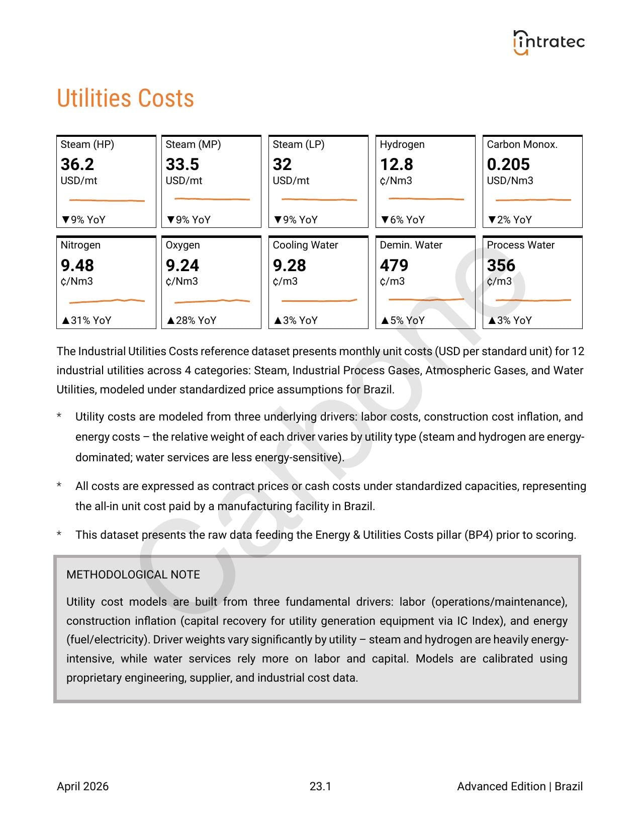 Utilities Costs Page 1
