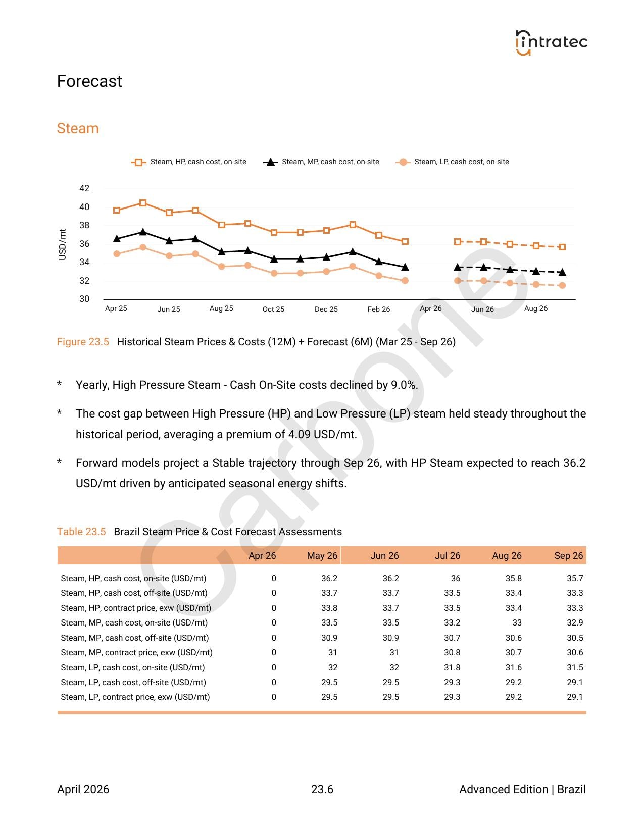 Utilities Costs Page 2