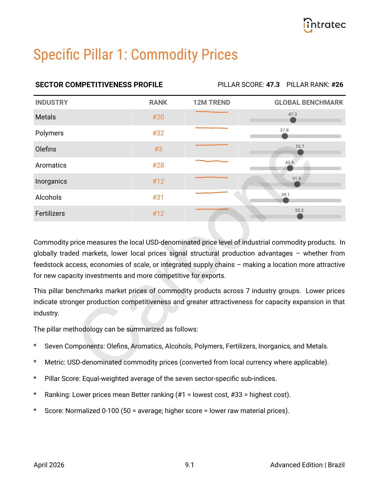 Commodity Price Indicators Page 1