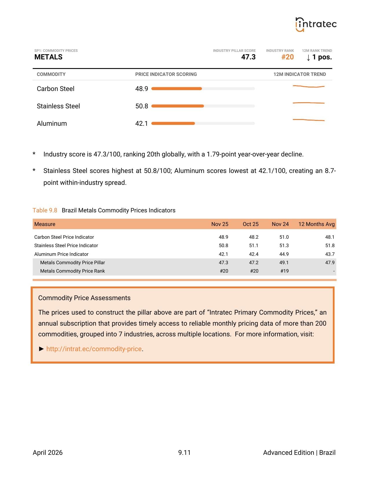 Commodity Price Indicators Page 3