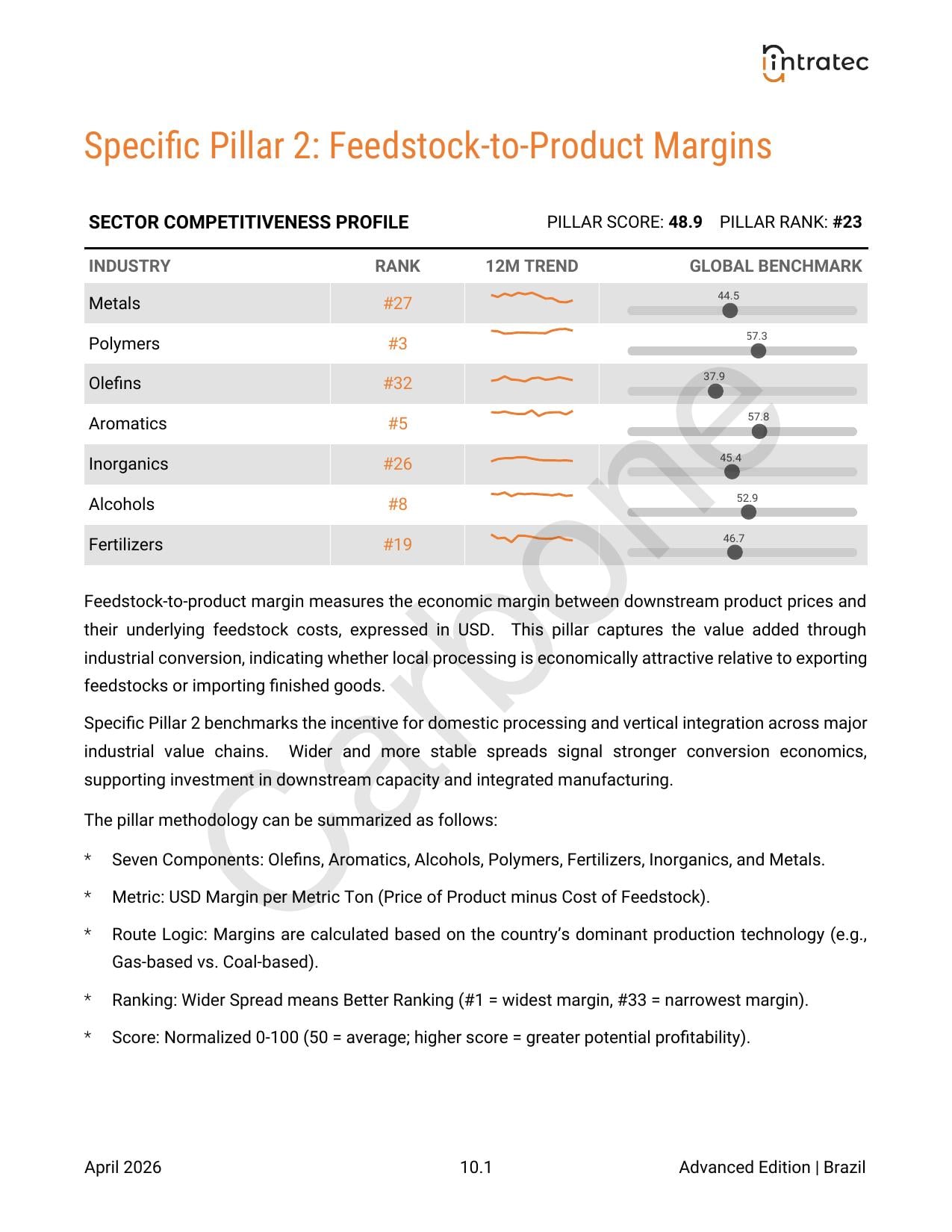 Feedstock-to-Product Margin Indicators Page 1
