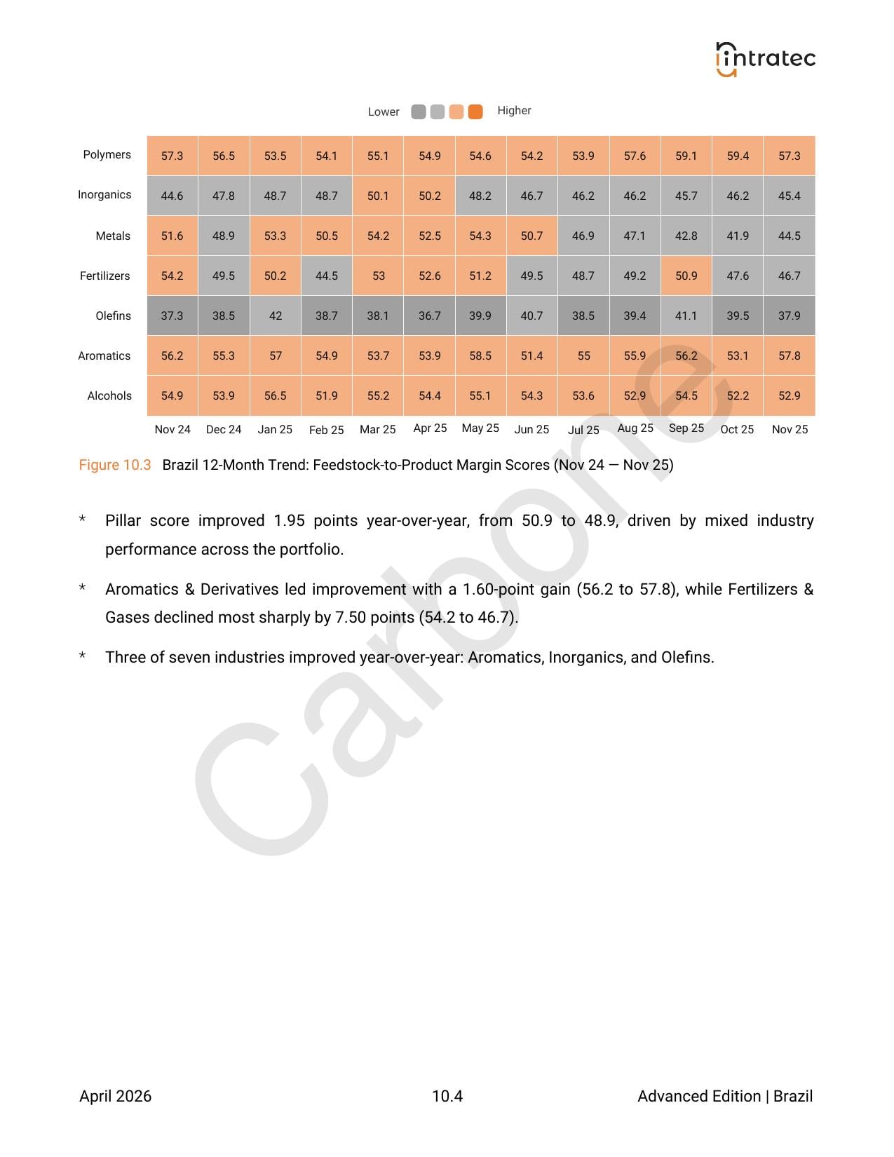 Feedstock-to-Product Margin Indicators Page 2