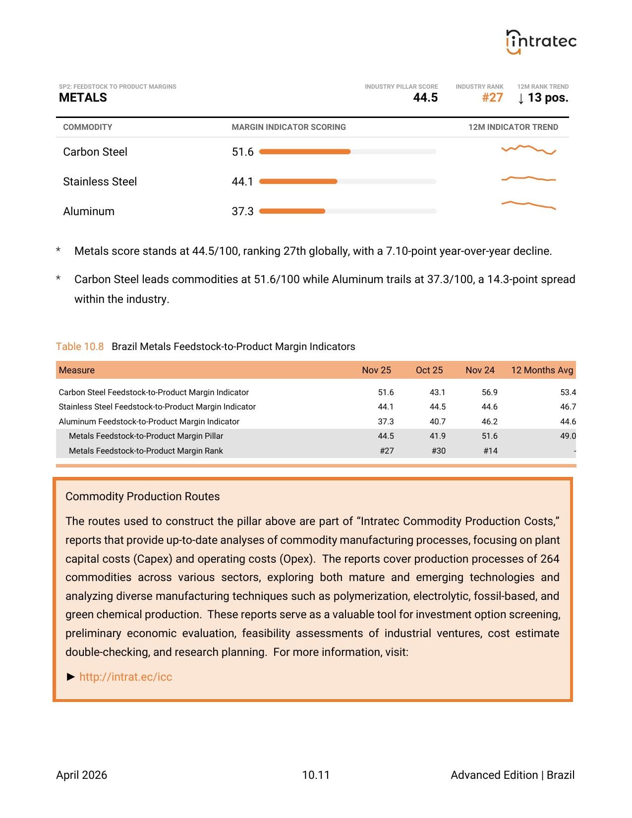 Feedstock-to-Product Margin Indicators Page 3
