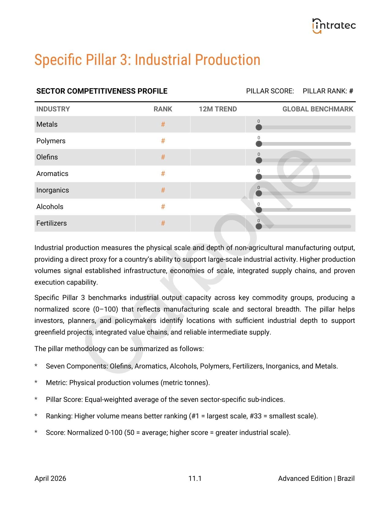 Industrial Production Indicators Page 1