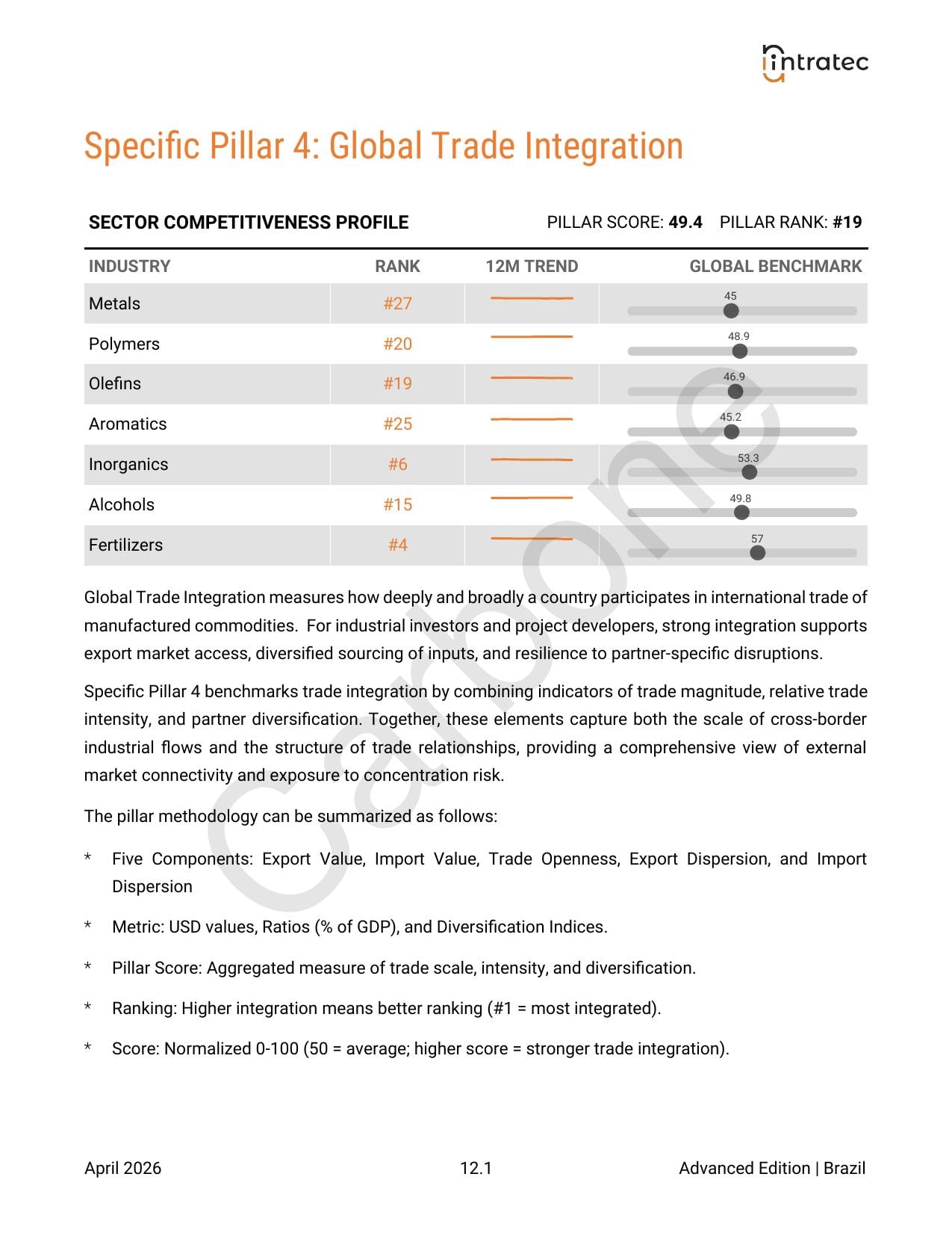 Global Trade Integration Page 1