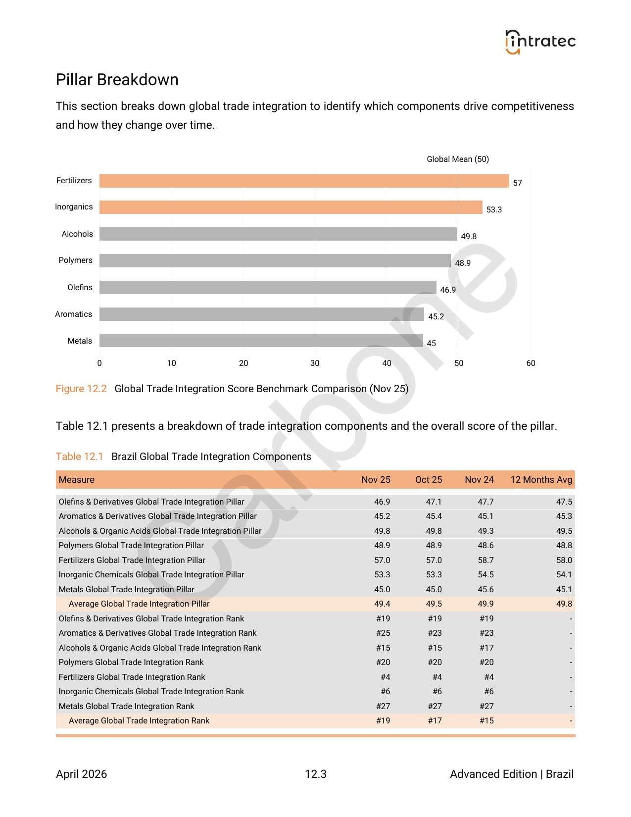 Global Trade Integration Page 2