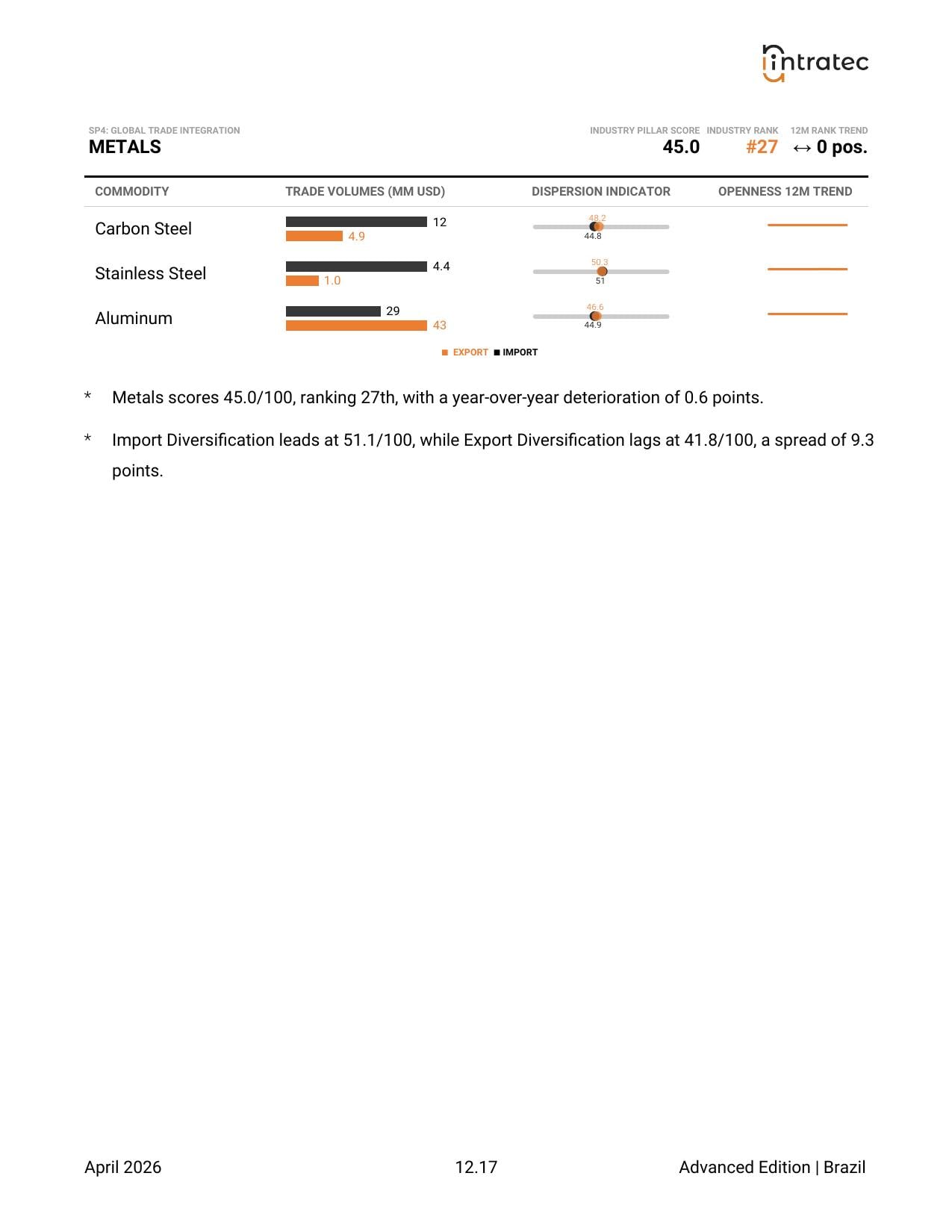 Global Trade Integration Page 3