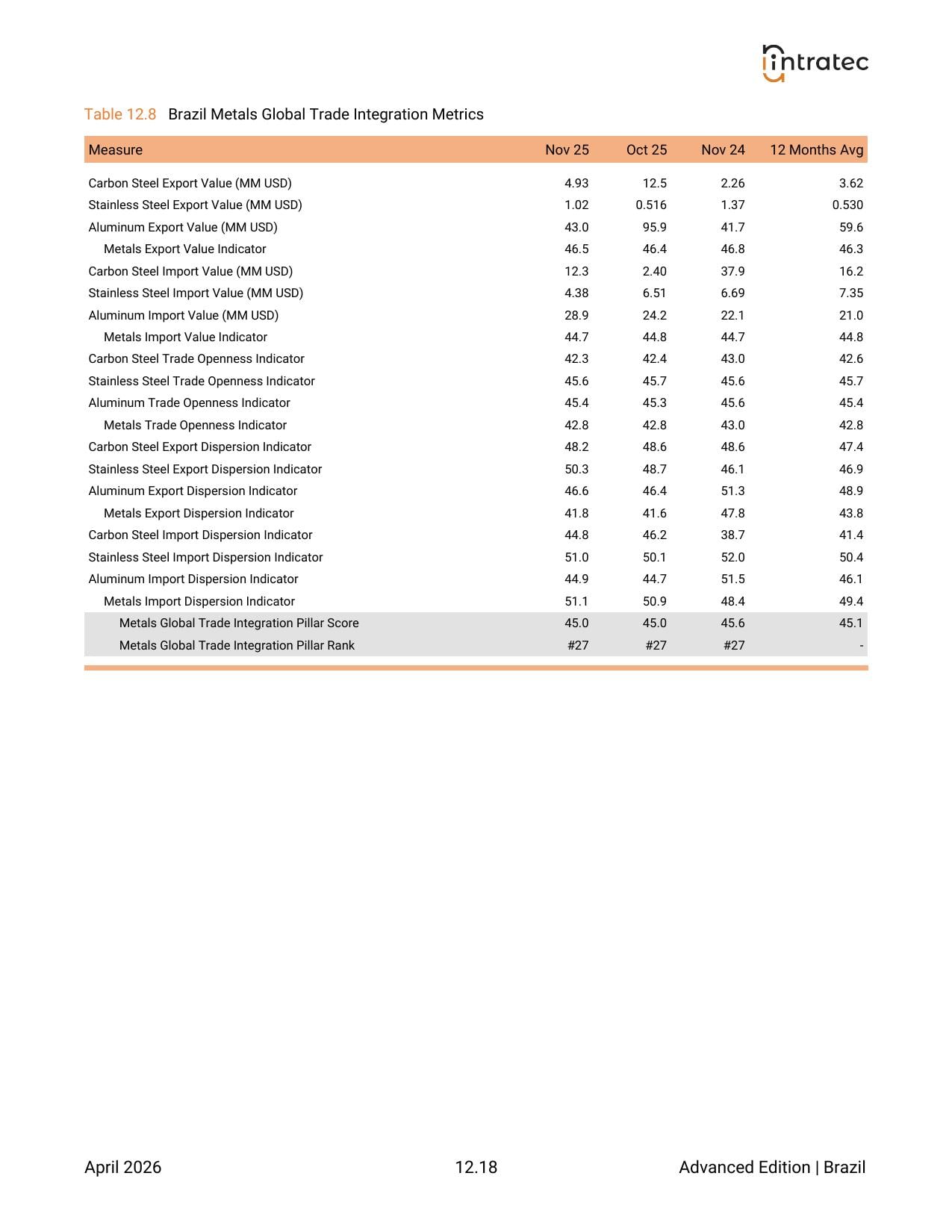 Global Trade Integration Page 4
