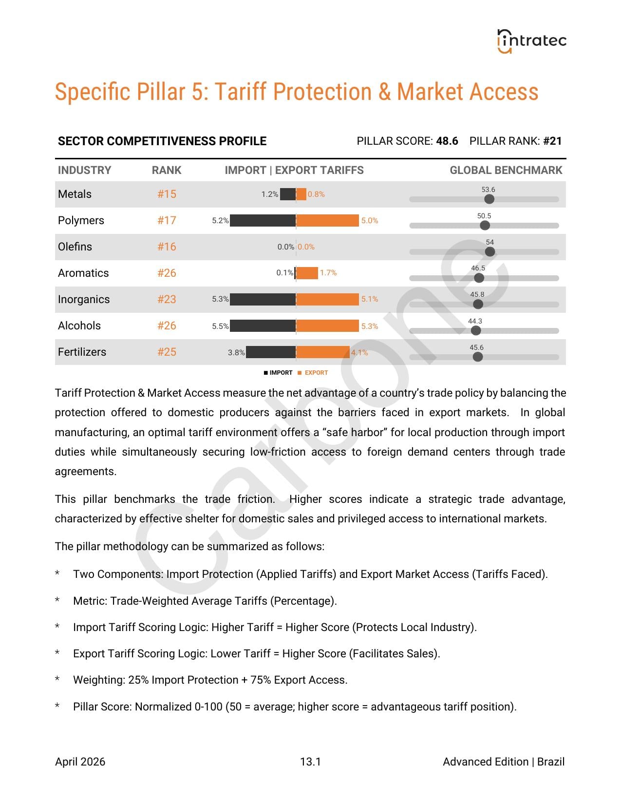 Tariff Protection & Market Access Page 1