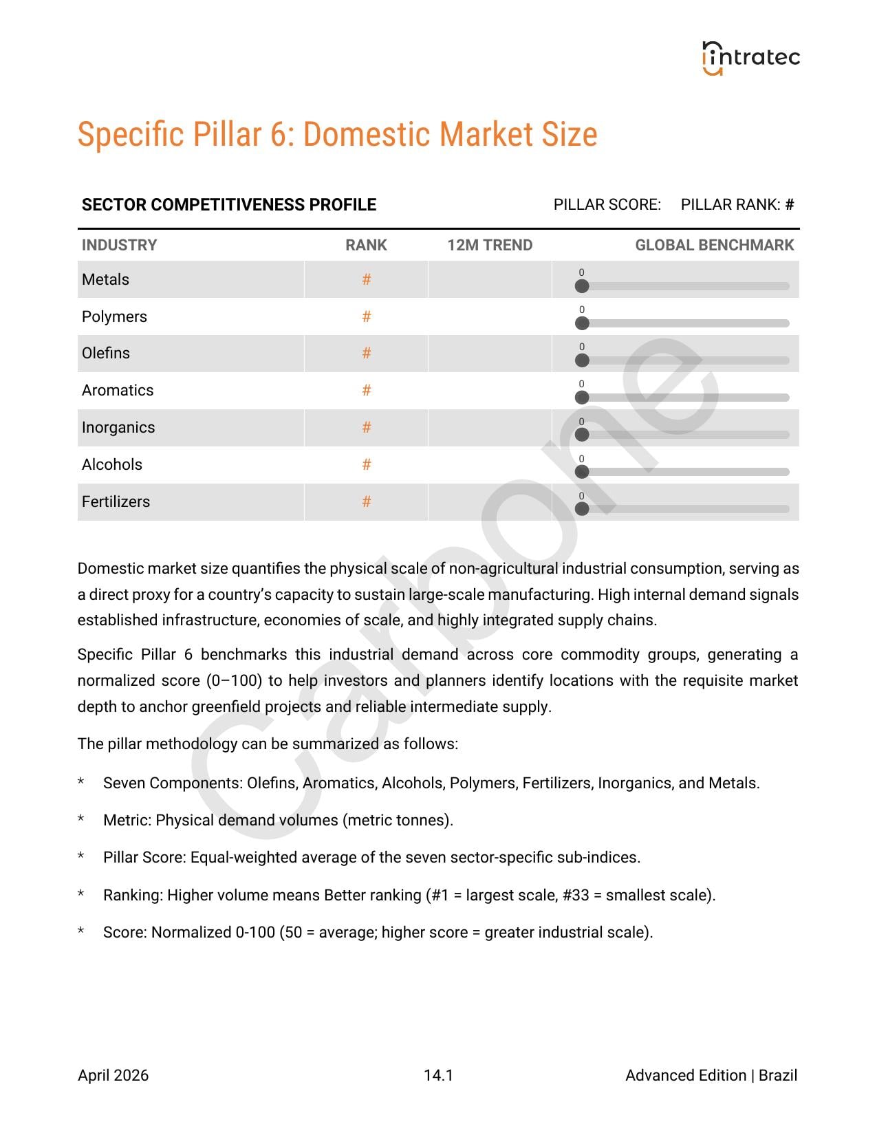 Domestic Market Size Indicators Page 1