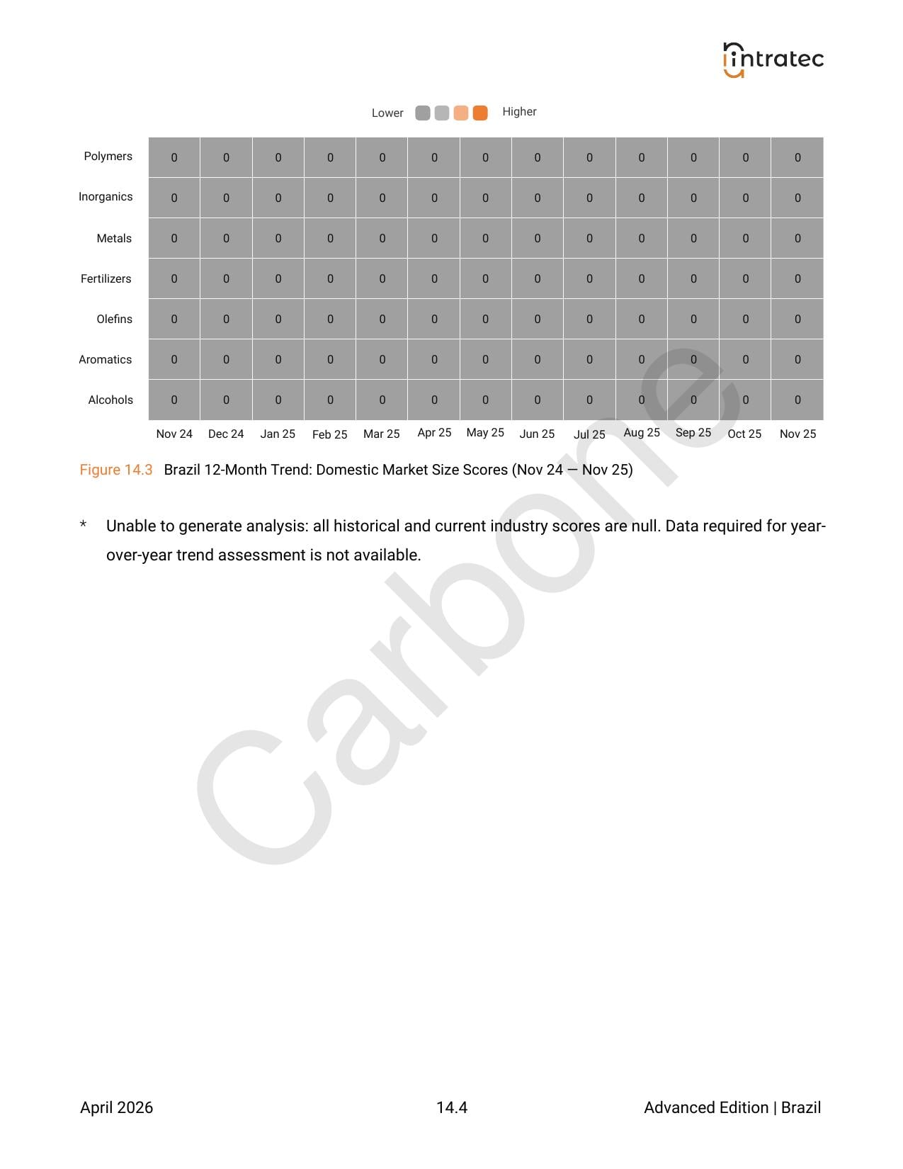 Domestic Market Size Indicators Page 2