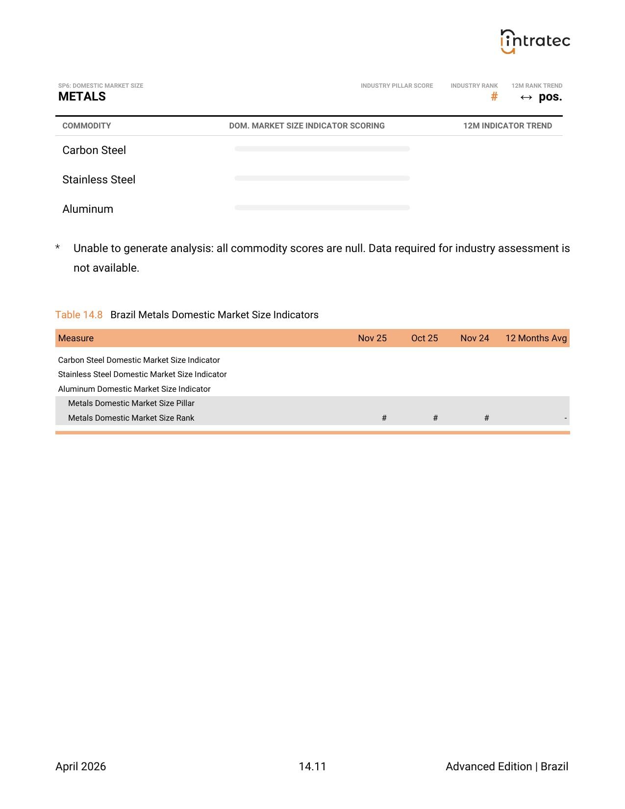 Domestic Market Size Indicators Page 3