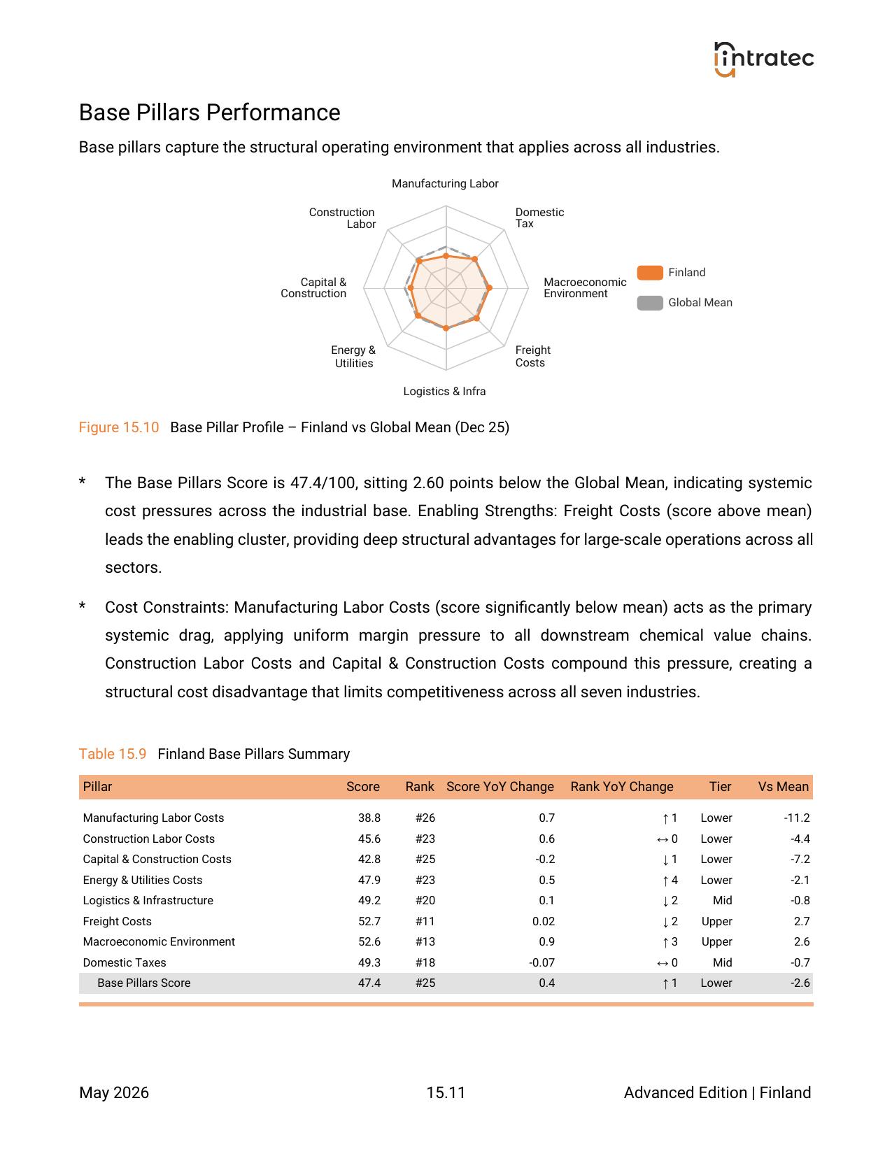 Base Pillars Performance Page 1