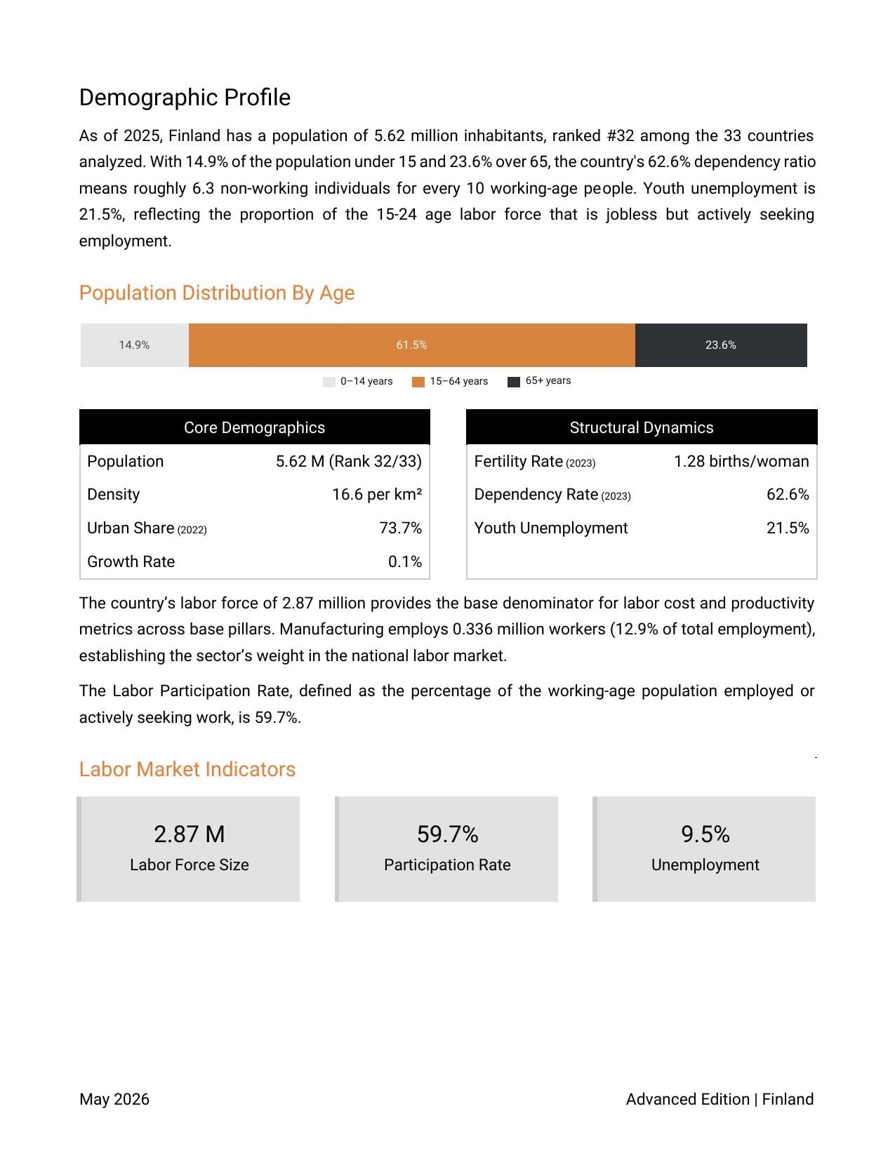 Country Basic Indicators Page 2