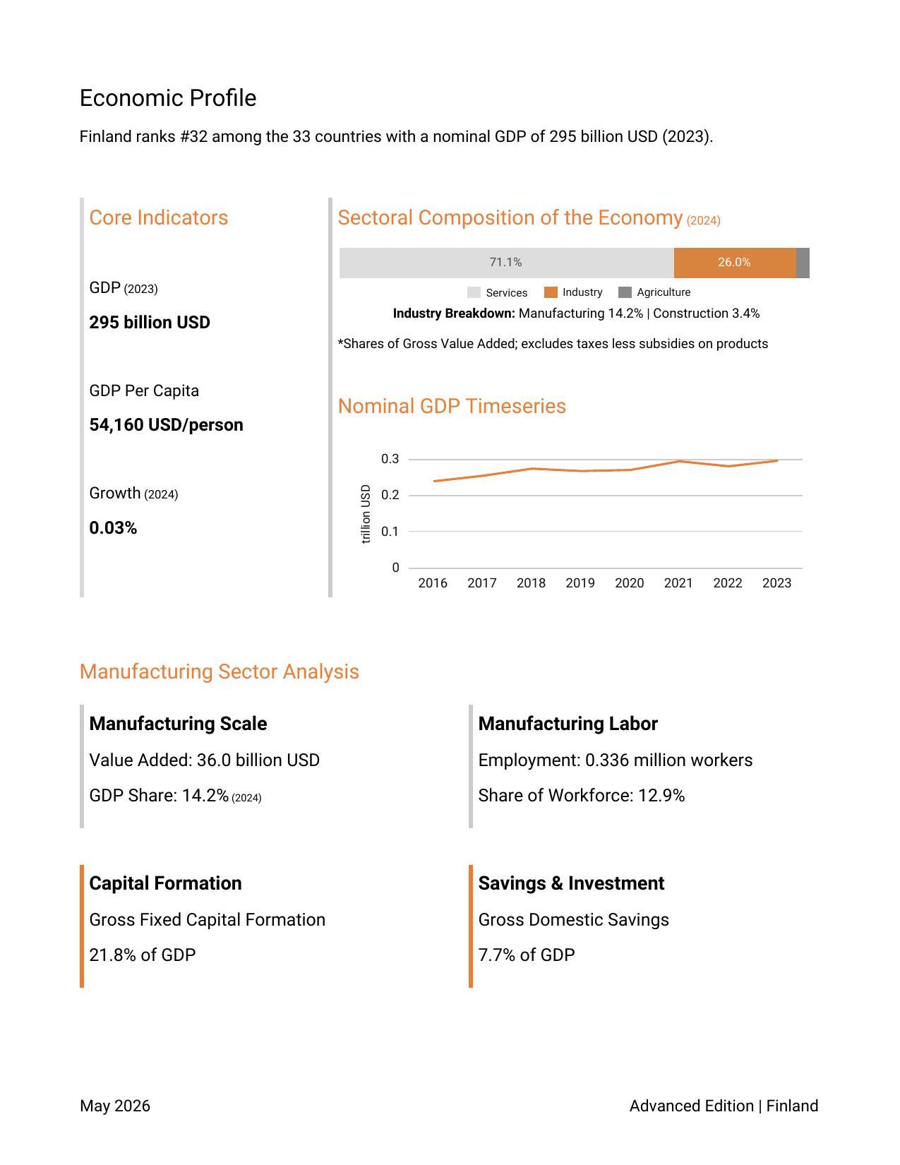 Country Basic Indicators Page 3