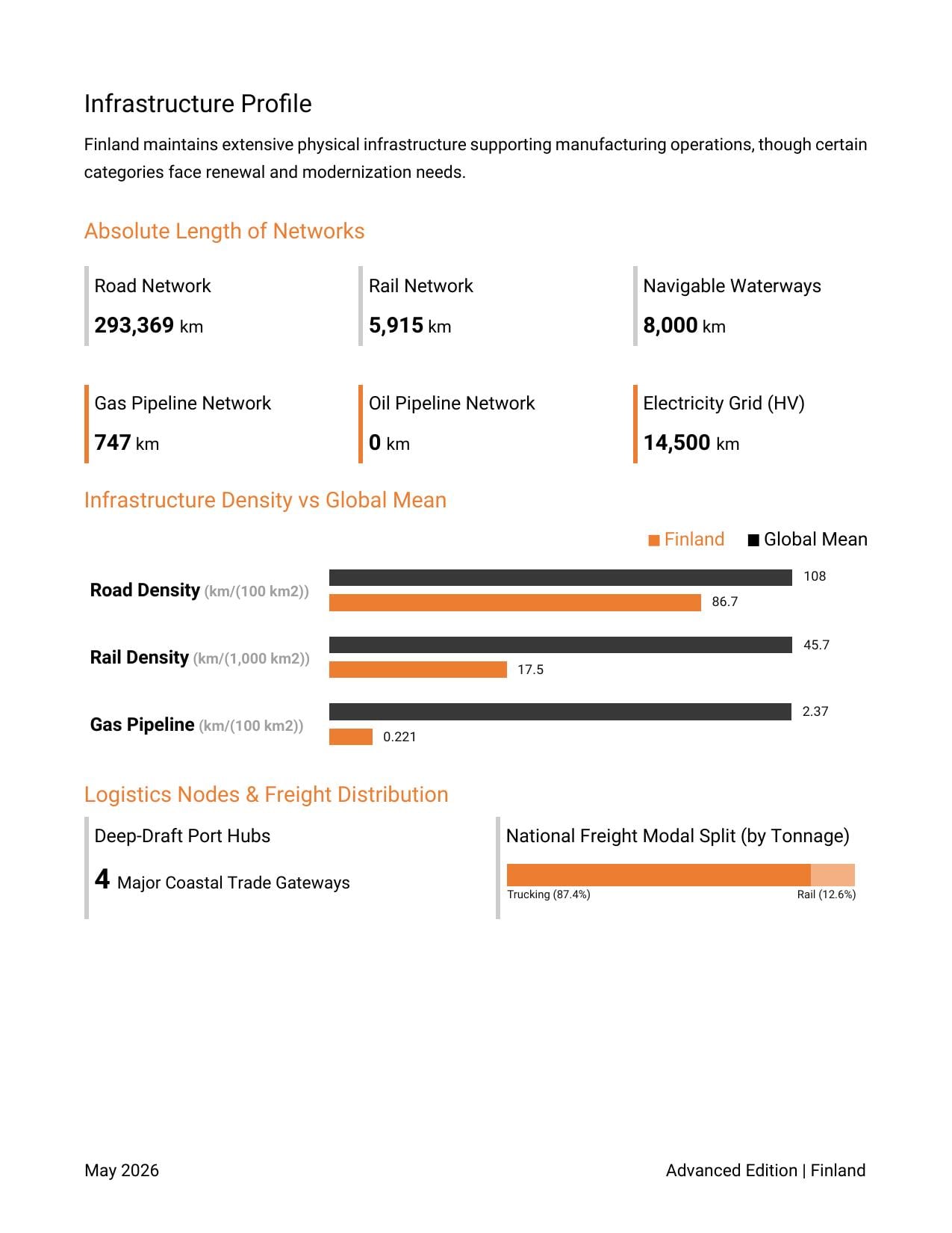 Country Basic Indicators Page 4