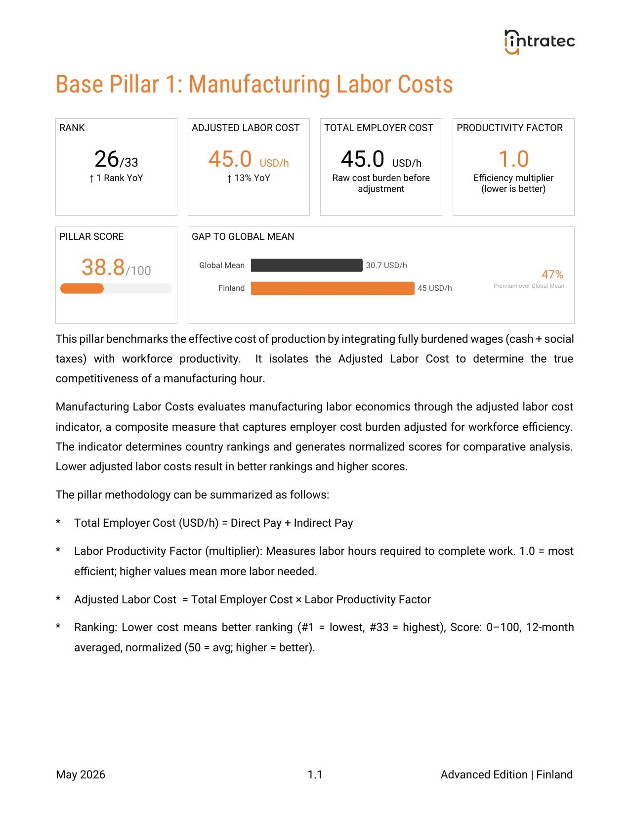 Manufacturing Labor Costs - Country Performance Page 1