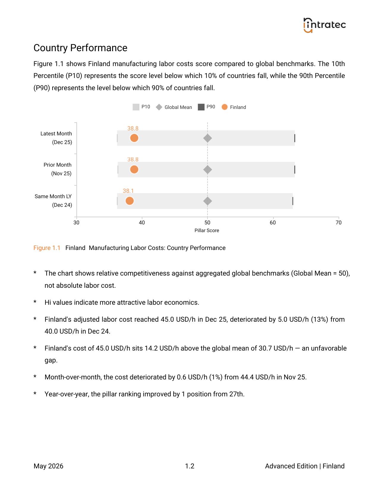 Manufacturing Labor Costs - Country Performance Page 2