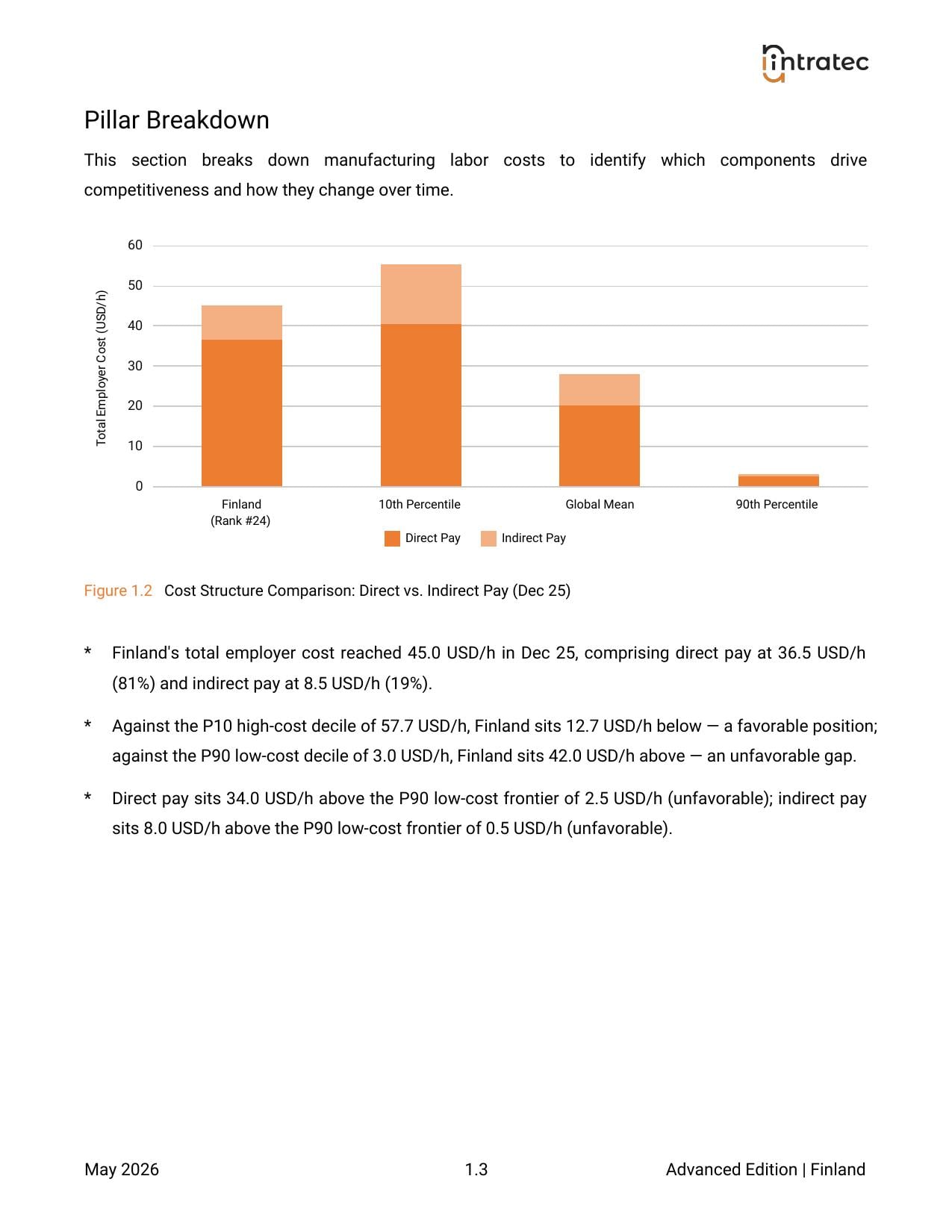 Manufacturing Labor Costs - Pillar Breakdown Page 1