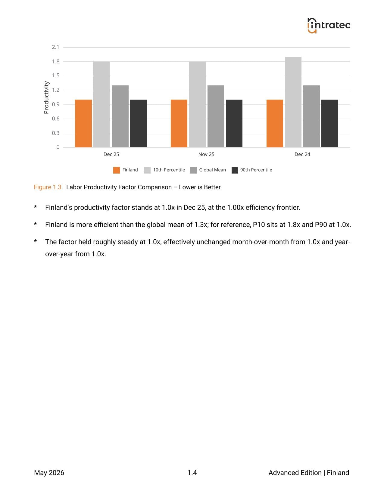 Manufacturing Labor Costs - Pillar Breakdown Page 2