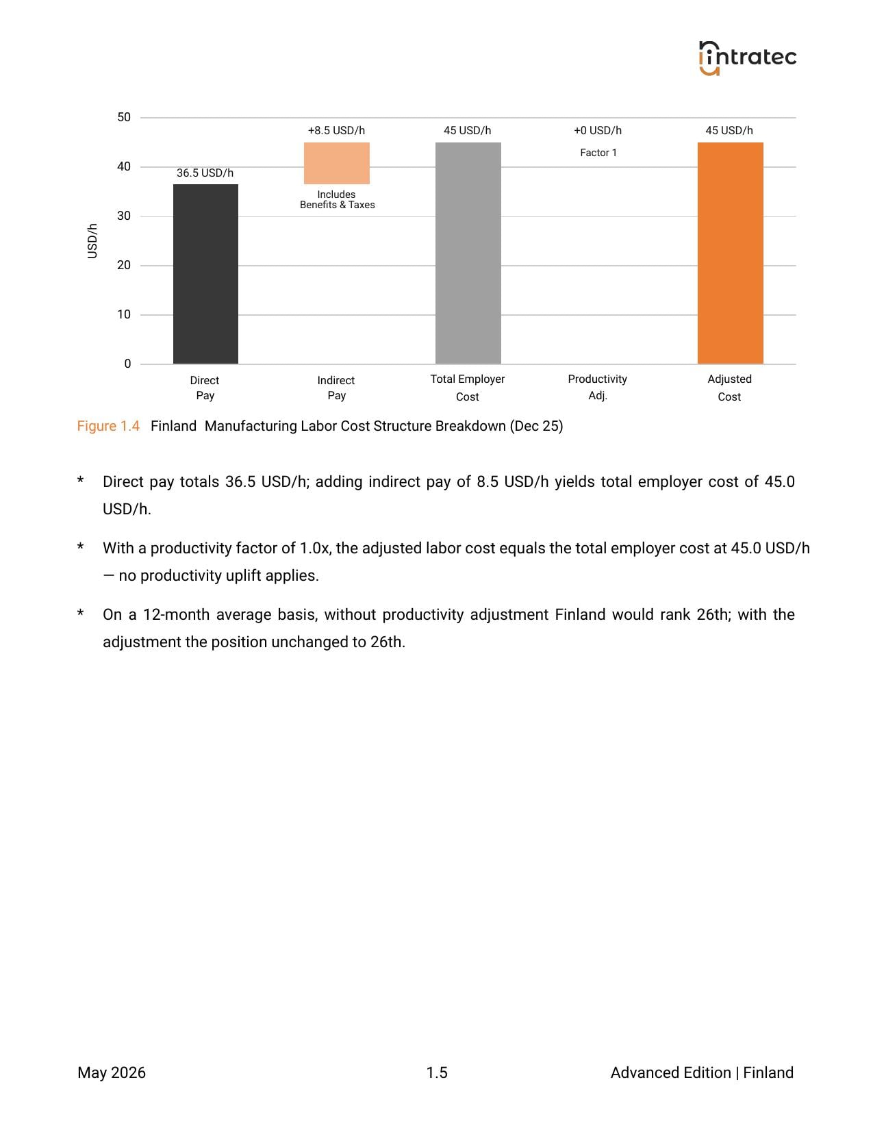 Manufacturing Labor Costs - Pillar Breakdown Page 3