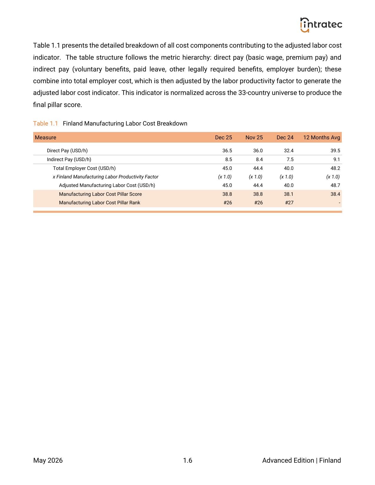 Manufacturing Labor Costs - Pillar Breakdown Page 4