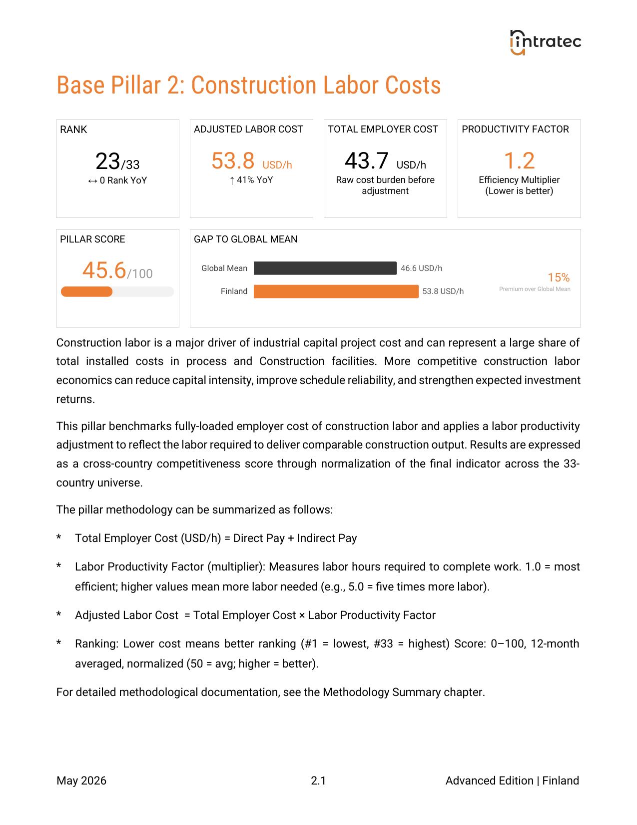 Construction Labor Costs - Country Performance Page 1