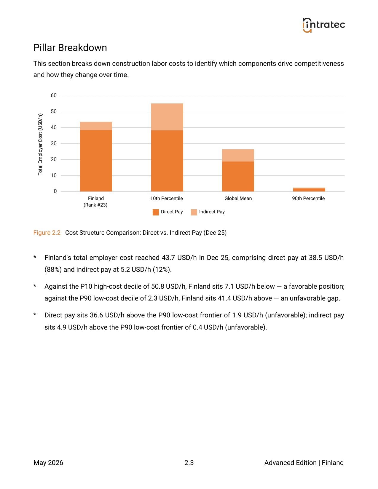 Construction Labor Costs - Pillar Breakdown Page 1