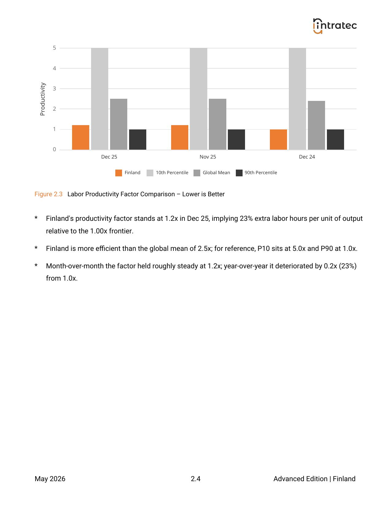 Construction Labor Costs - Pillar Breakdown Page 2