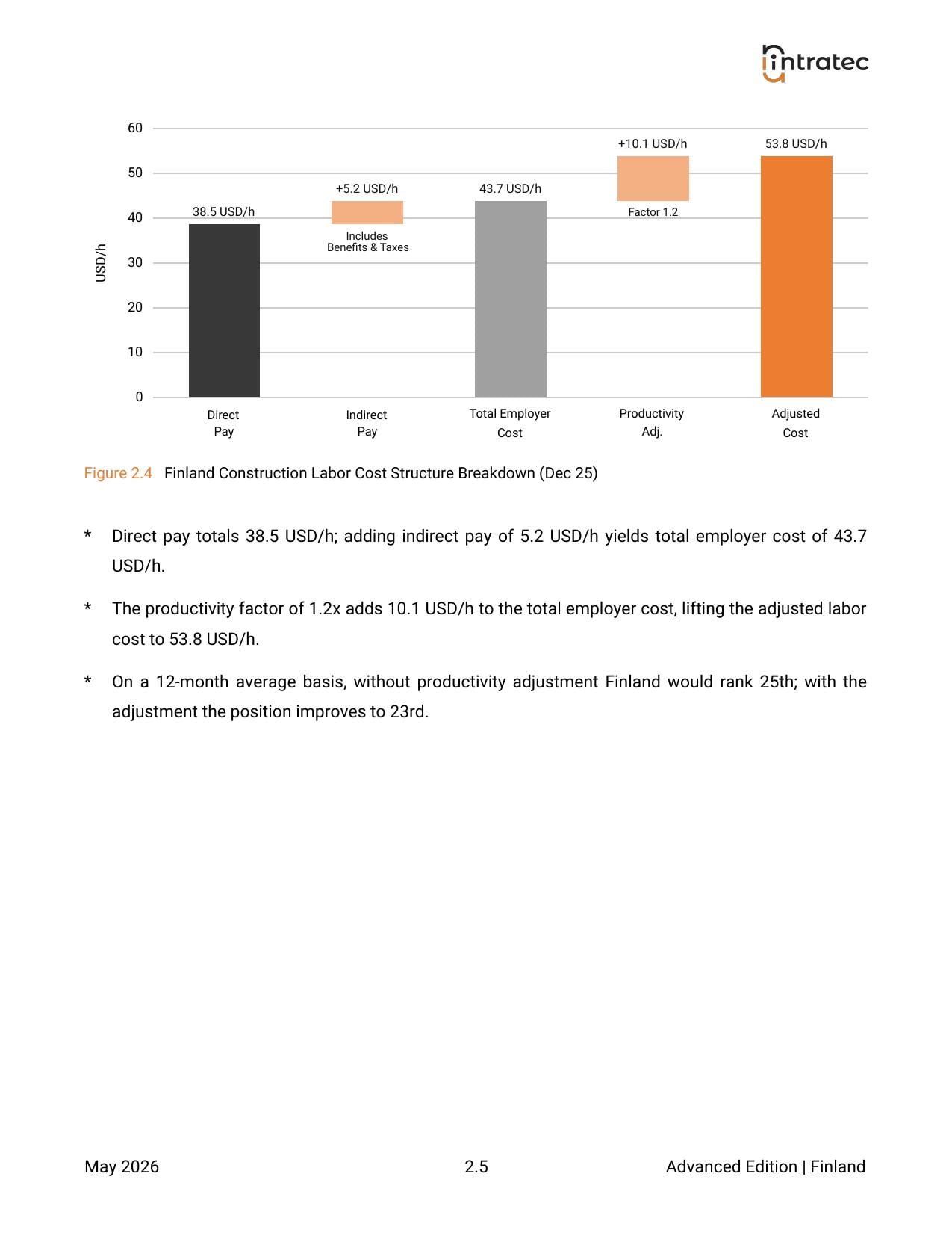 Construction Labor Costs - Pillar Breakdown Page 3