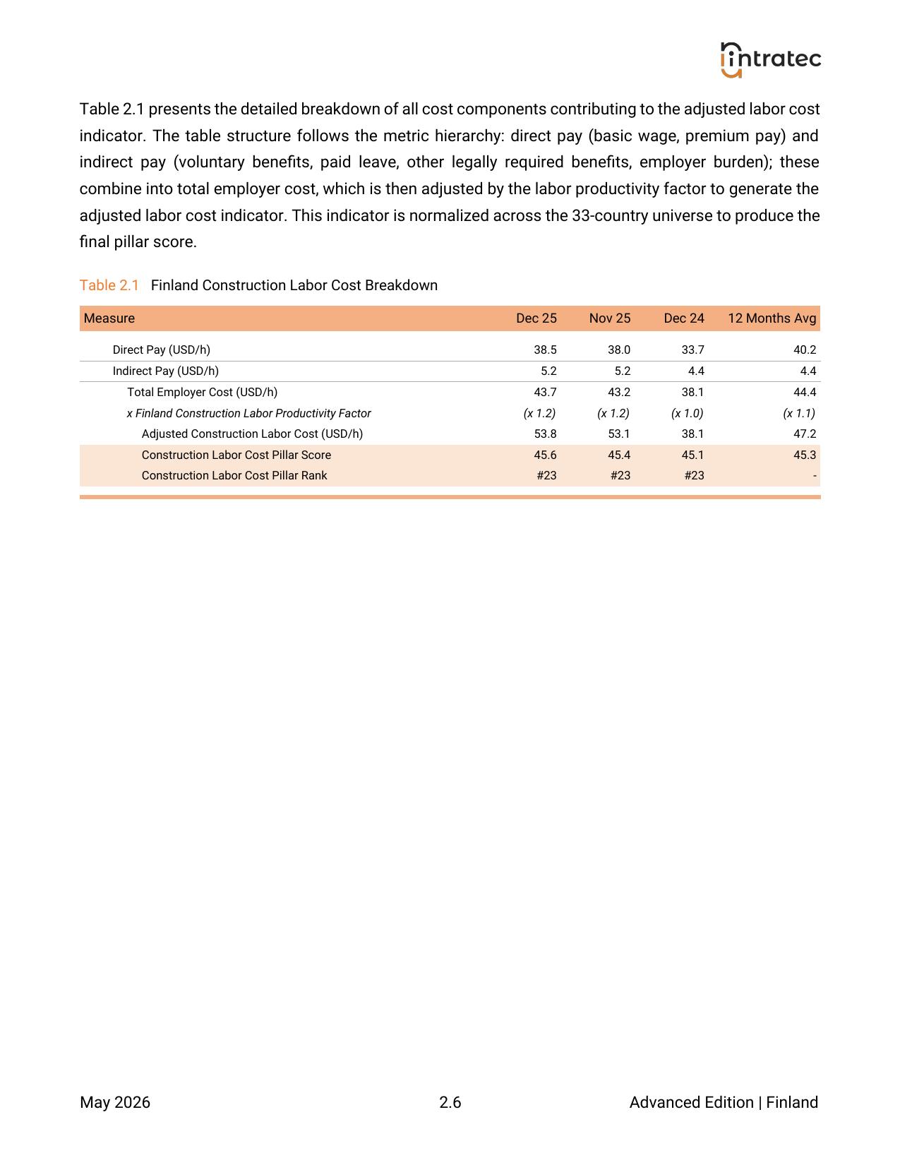 Construction Labor Costs - Pillar Breakdown Page 4