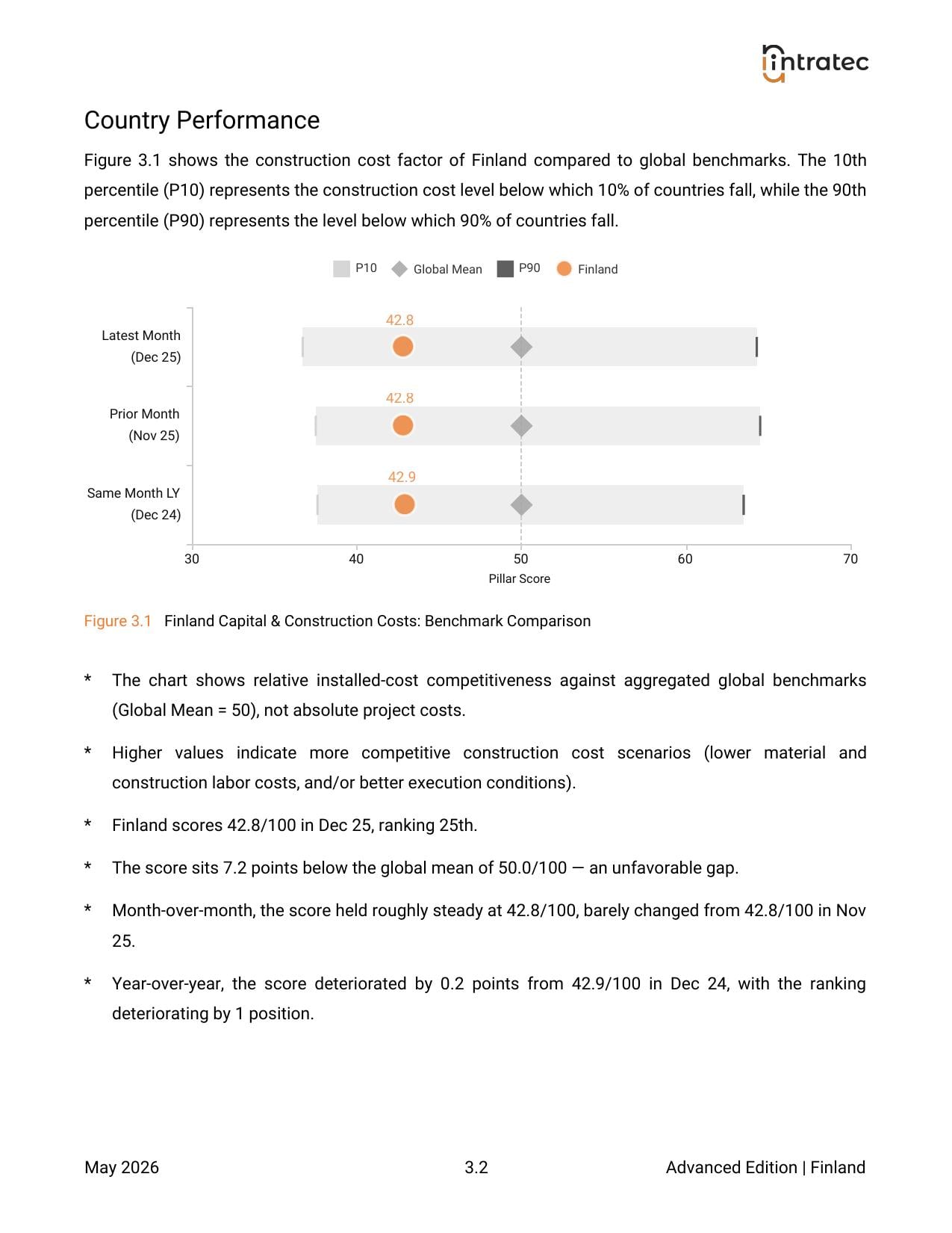 Capital & Construction Costs - Country Performance Page 2