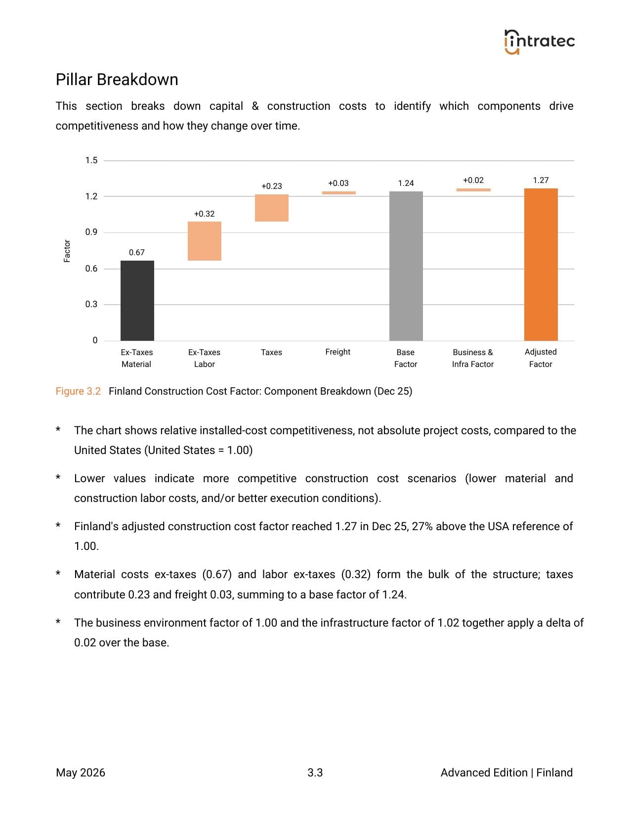 Capital & Construction Costs - Pillar Breakdown Page 1